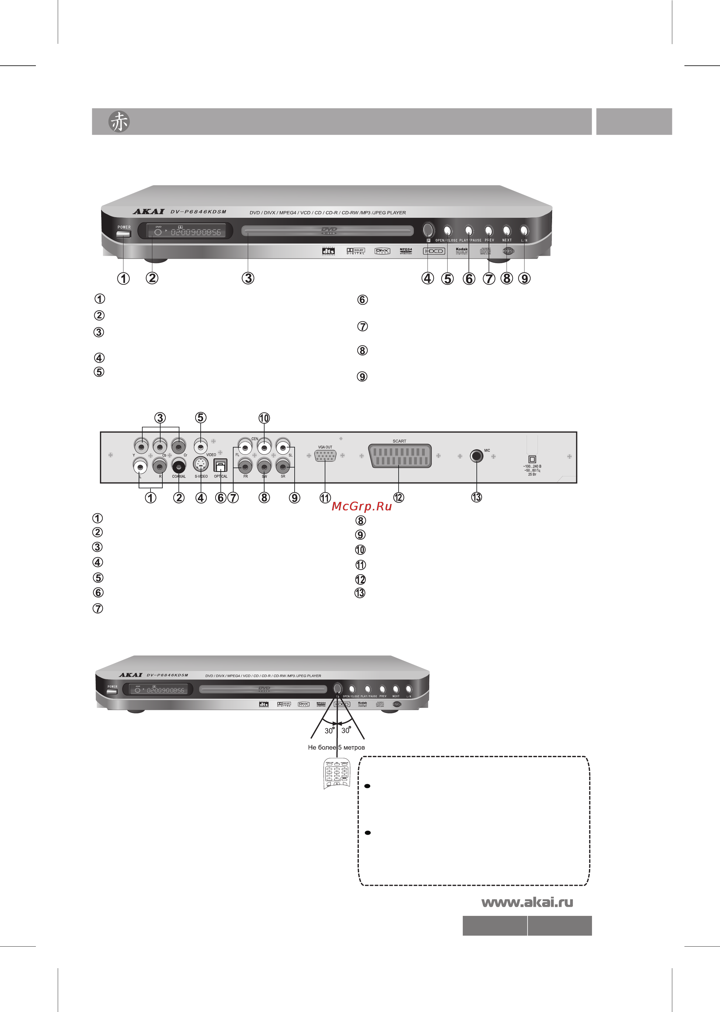 Akai DV-P6846KDSM [5/22] 6846 pdf