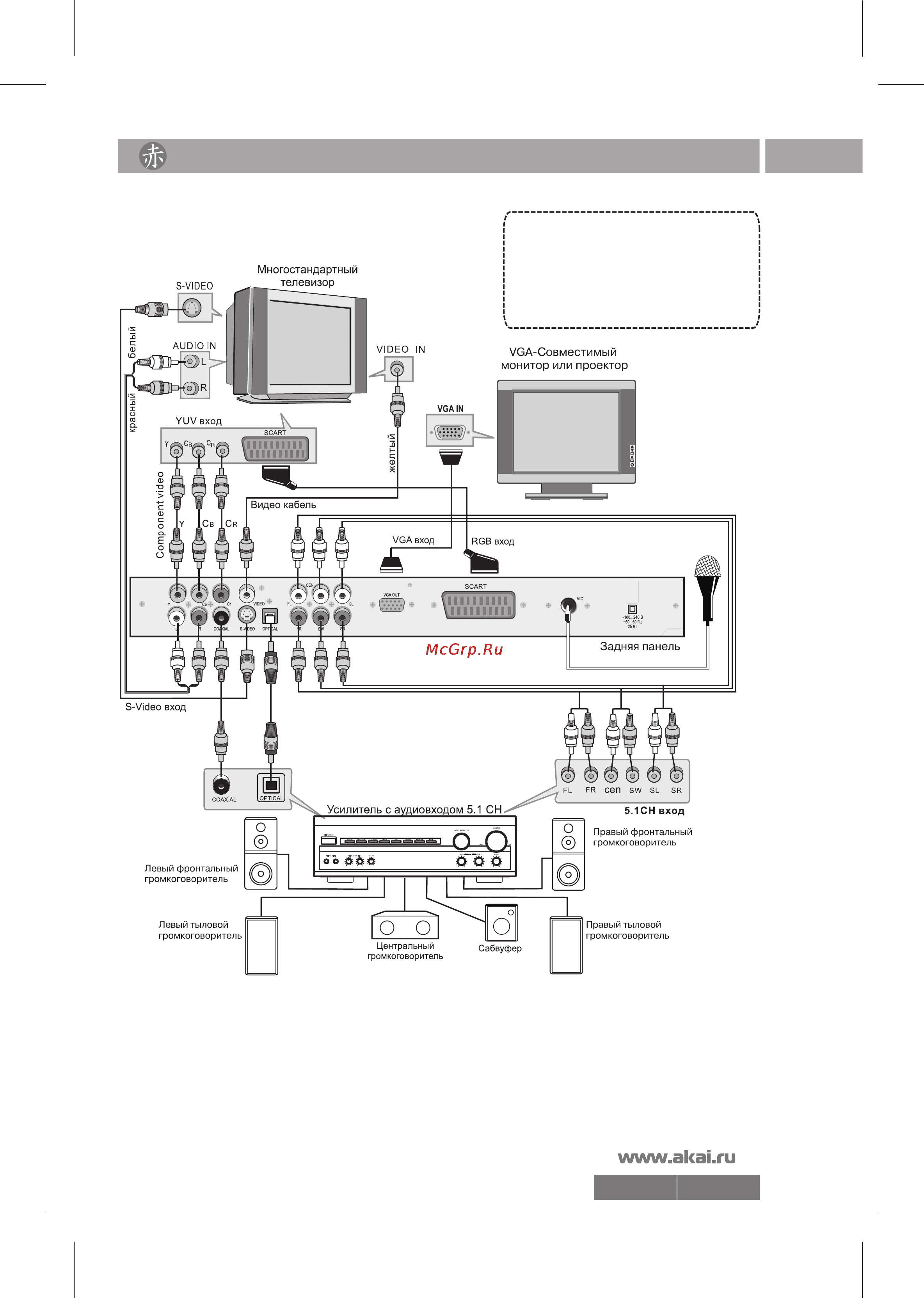 Akai DV-P6846KDSM [7/22] Подключение внешних устройств