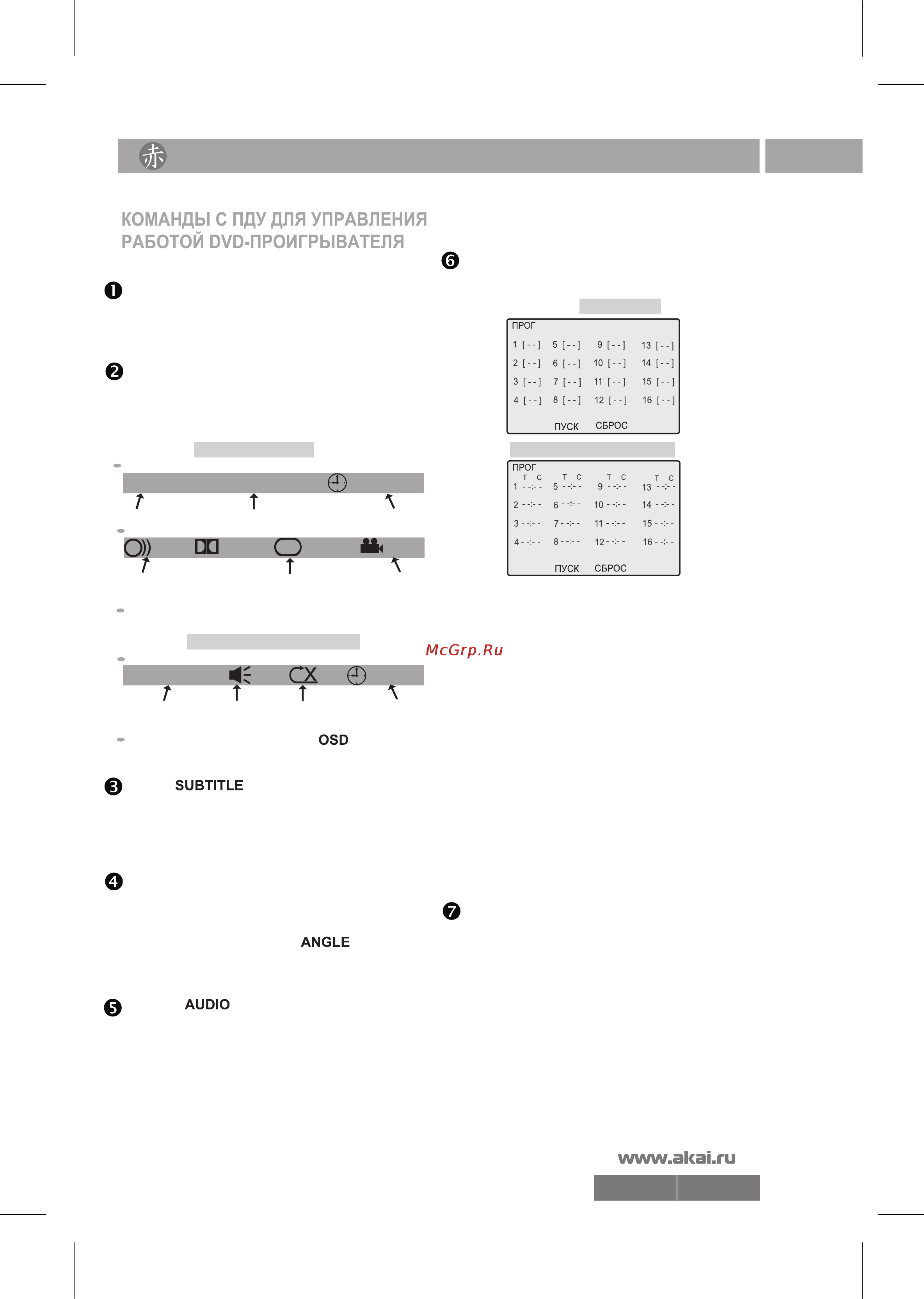 Akai DV-P6846KDSM [9/22] 6846 6847 pdf