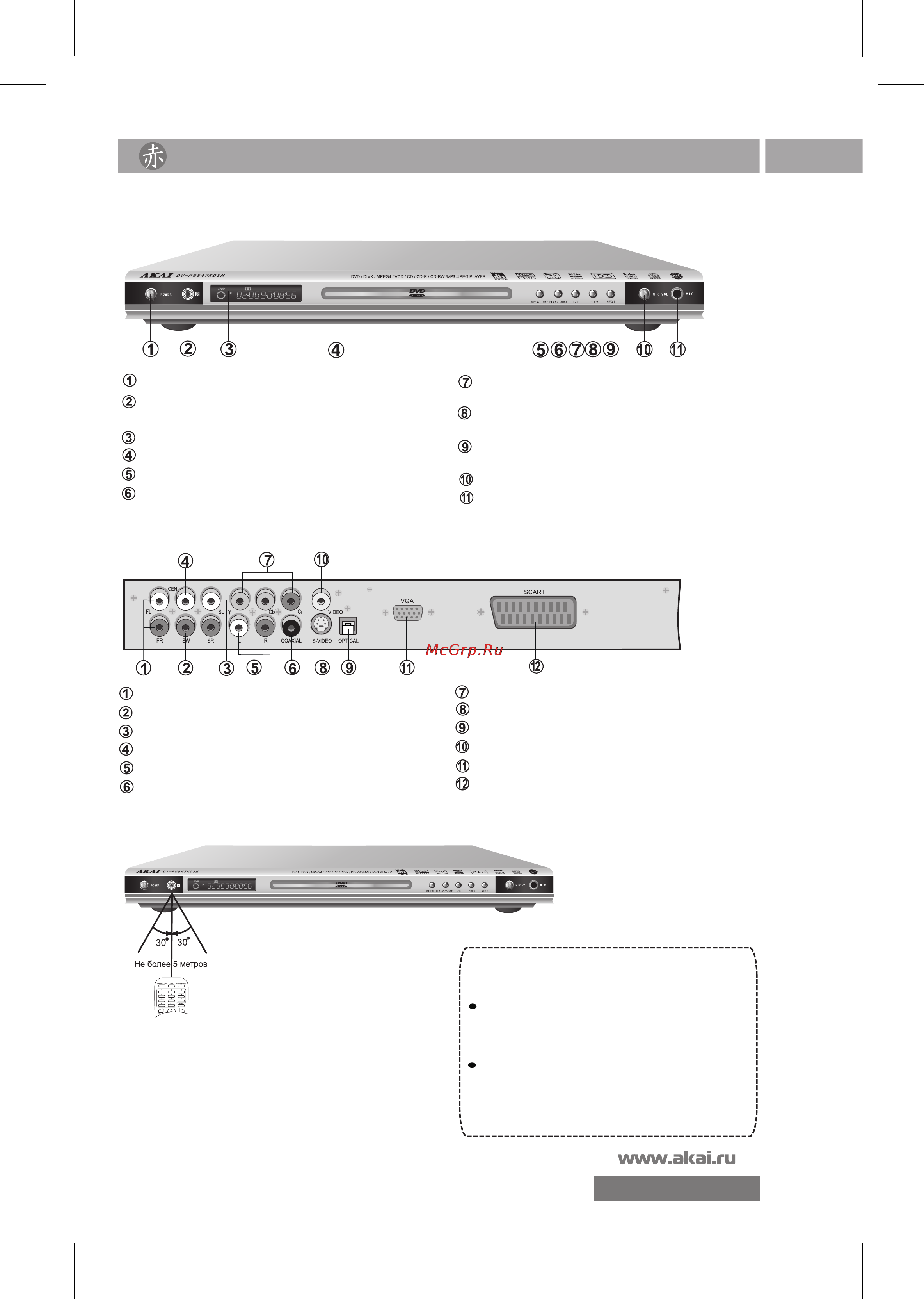 Akai DV-P6847KDSM [5/22] Использование пульта дистанционного управления пду
