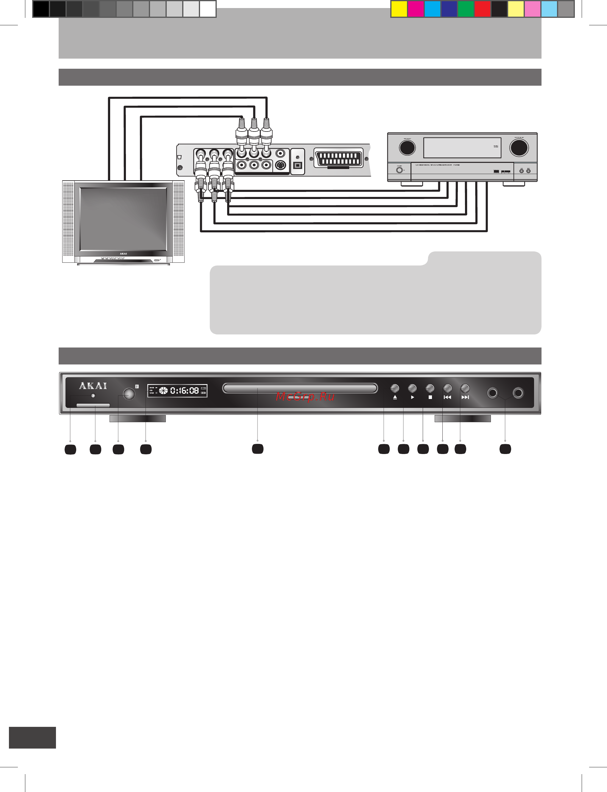 Akai A-4183 [10/30] Органы управления и подключение плеера