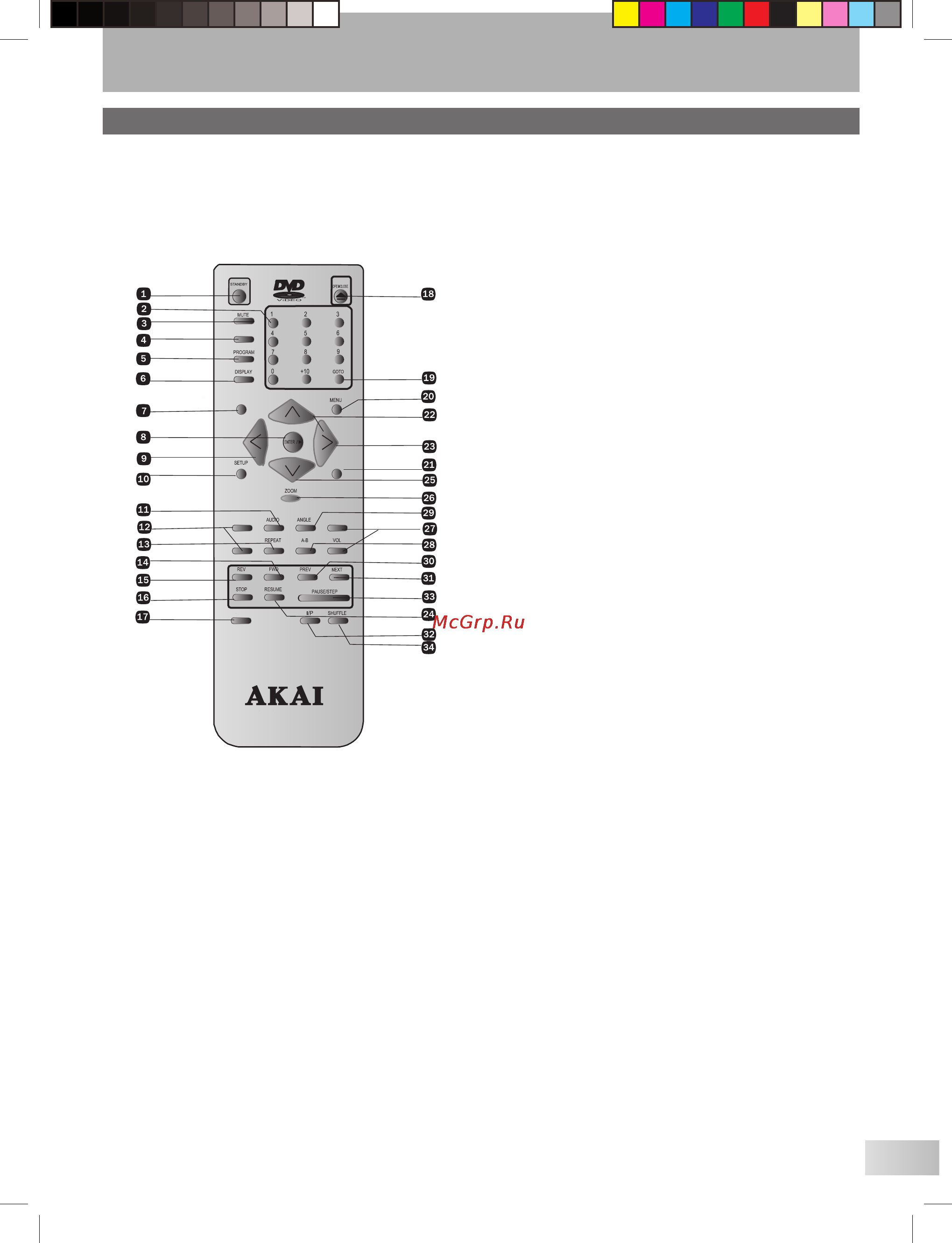 Akai A-4183 [11/30] Пульт дистанционного управления пду
