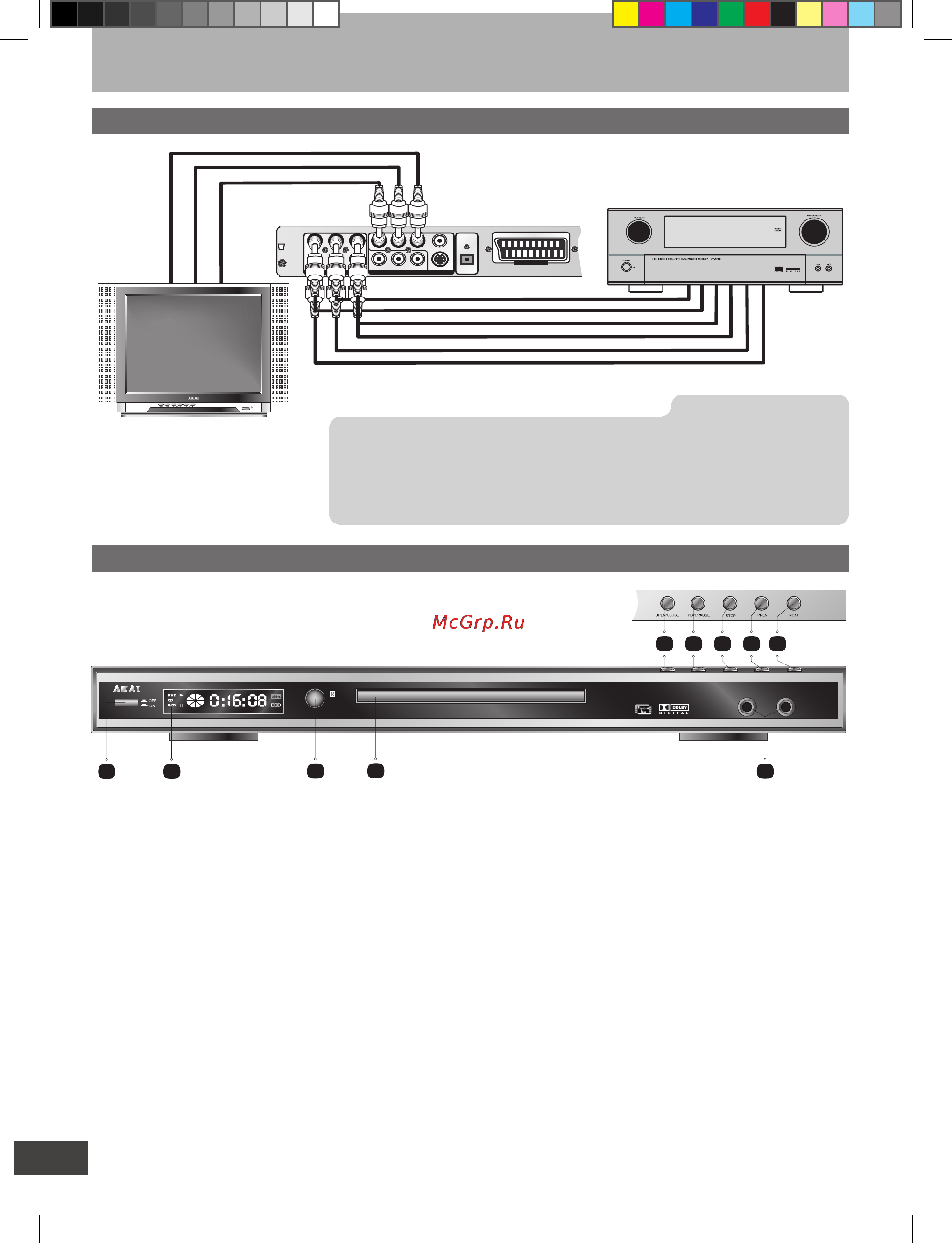 Akai A-4182 [10/30] Органы управления и подключение плеера