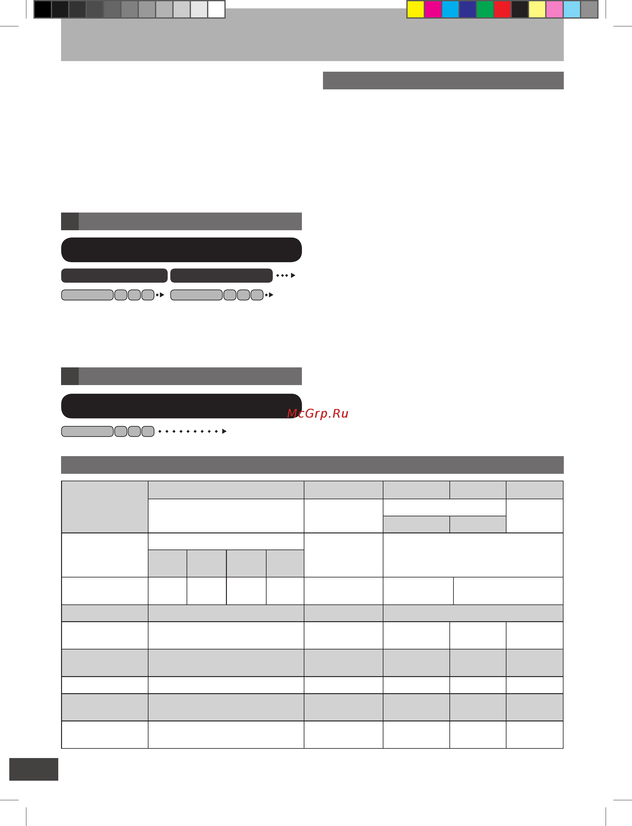 Akai A-4182 [6/30] Конфигурация диска сd audio