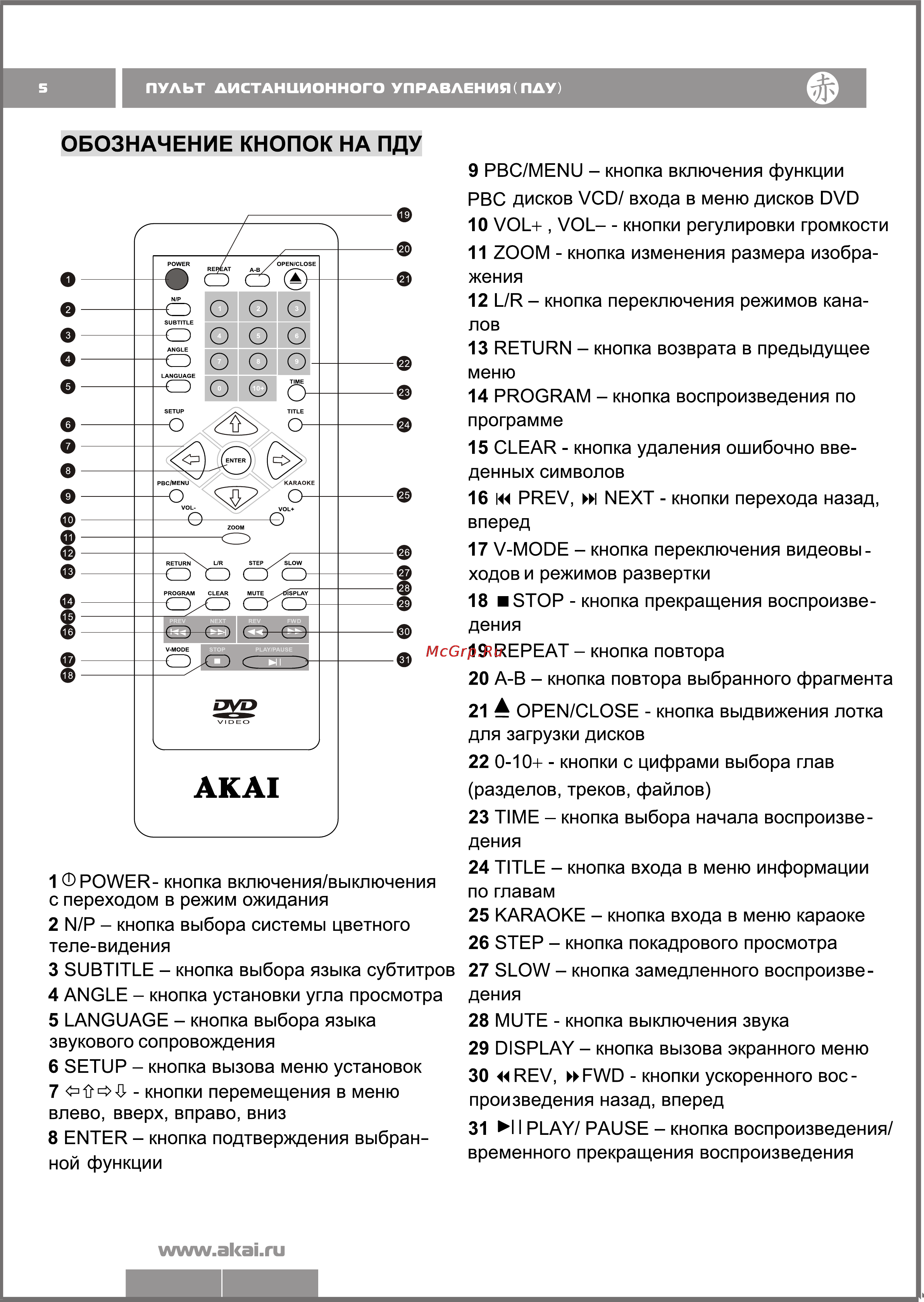 Akai DV-P4935KDSM [5/19] Обозначение кнопок на пду