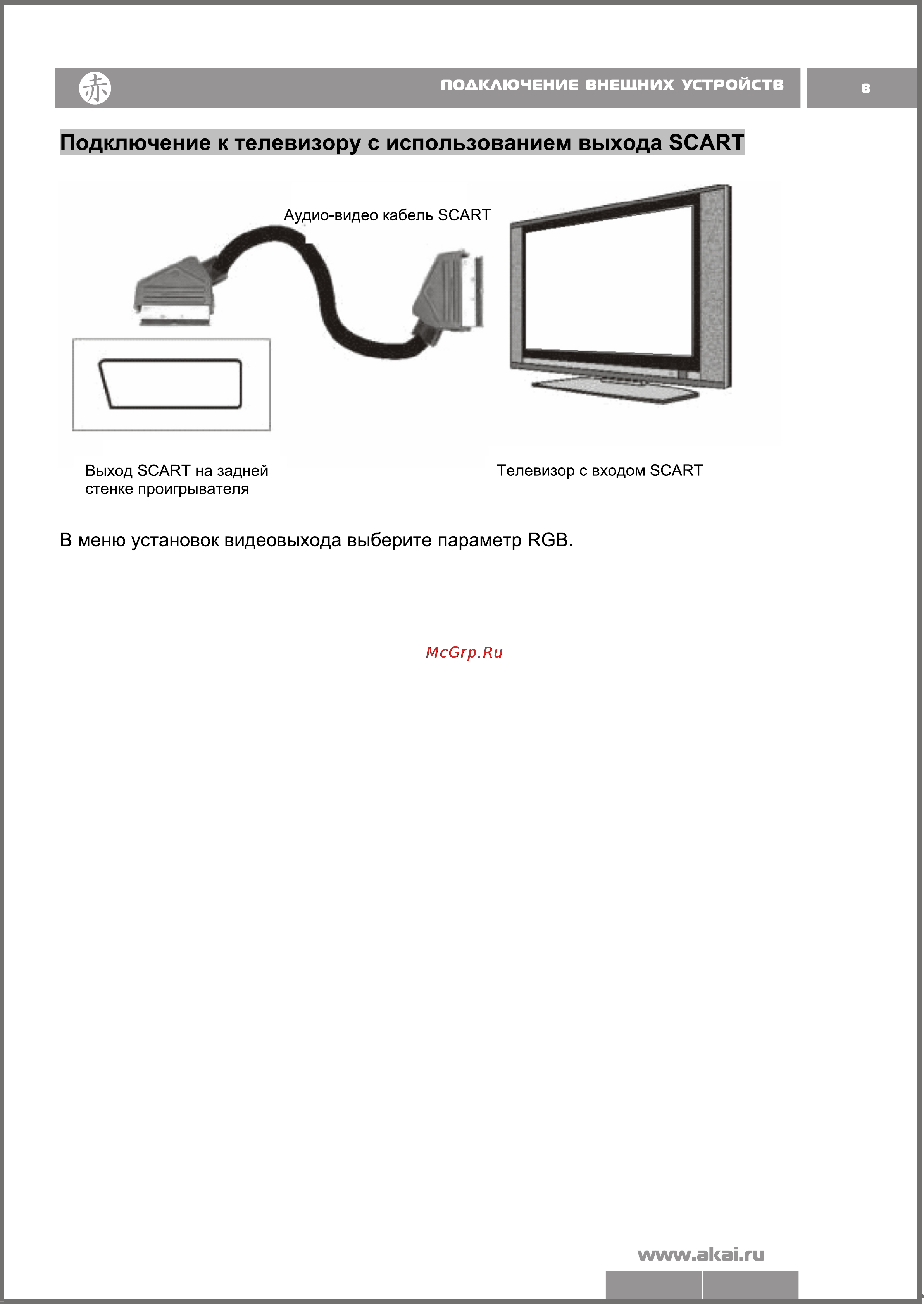 Akai DV-P4935KDSM [8/19] Подключение к телевизору с использованием выхода scart