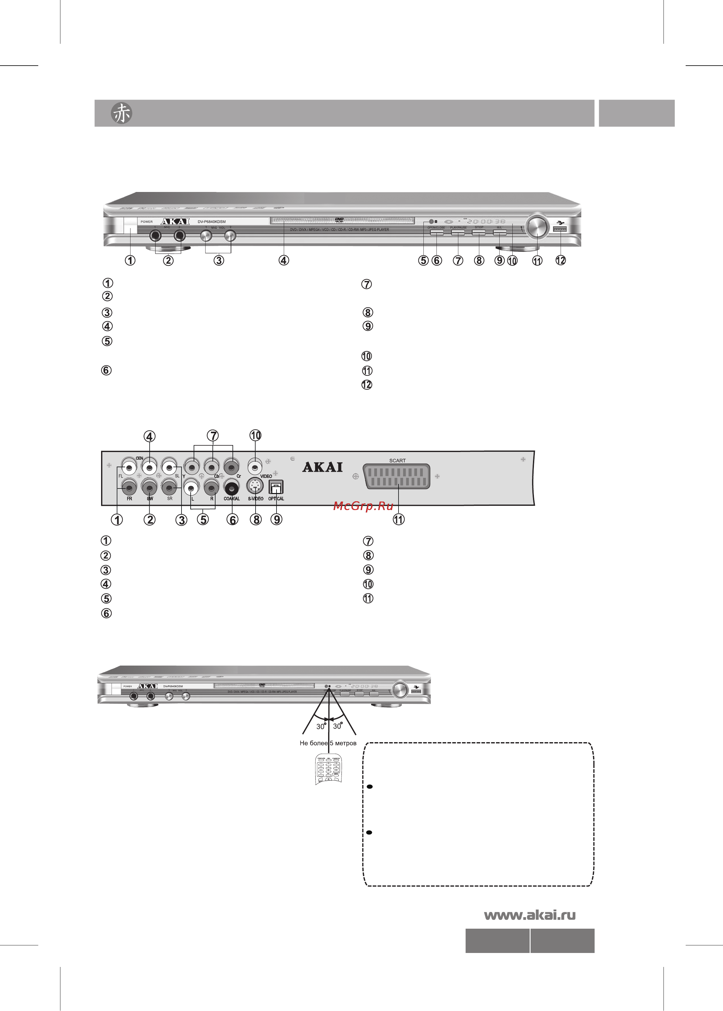 Akai DV-P6840KDSM [5/22] Использование пульта дистанционного управления пду