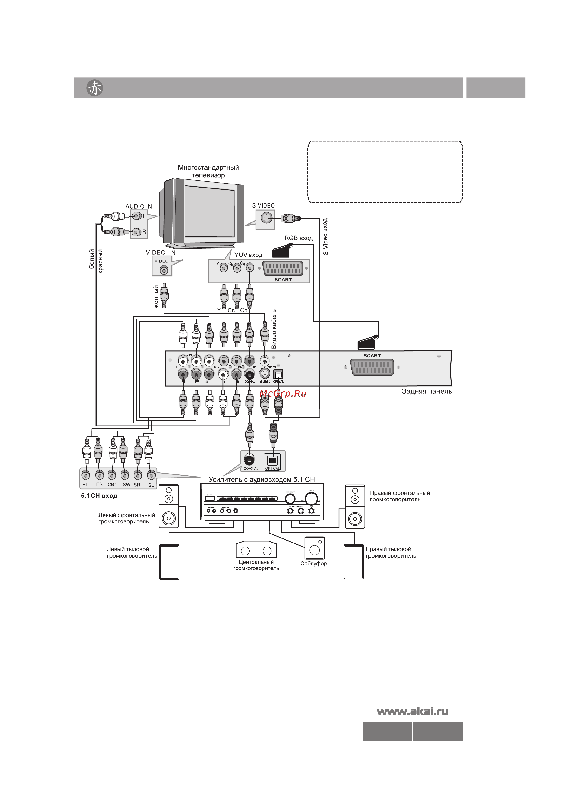 Akai DV-P6840KDSM [7/22] 40 10л f pdf