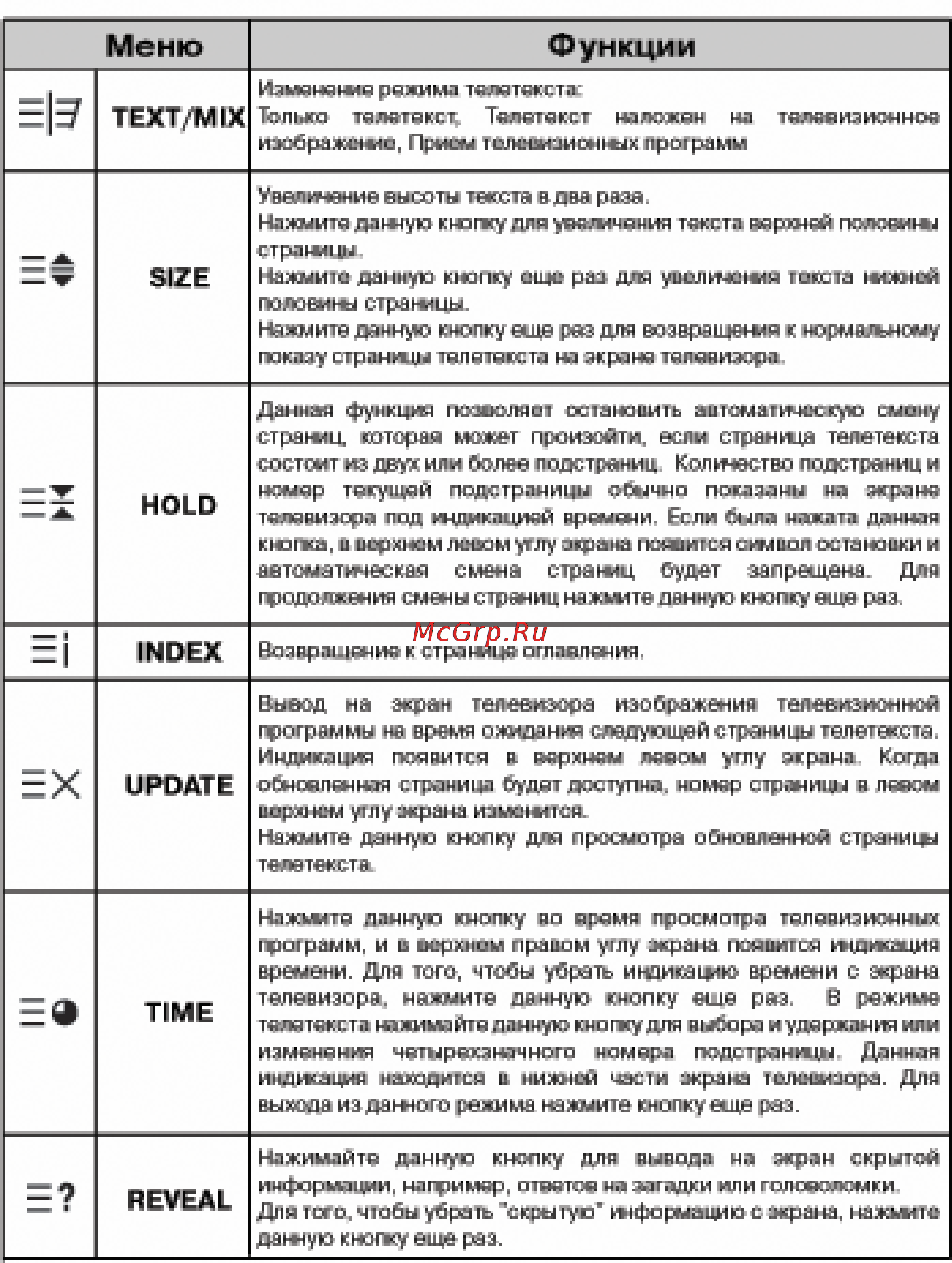 Rolsen RL-15S10 Инструкция по эксплуатации онлайн [19/26] 27076