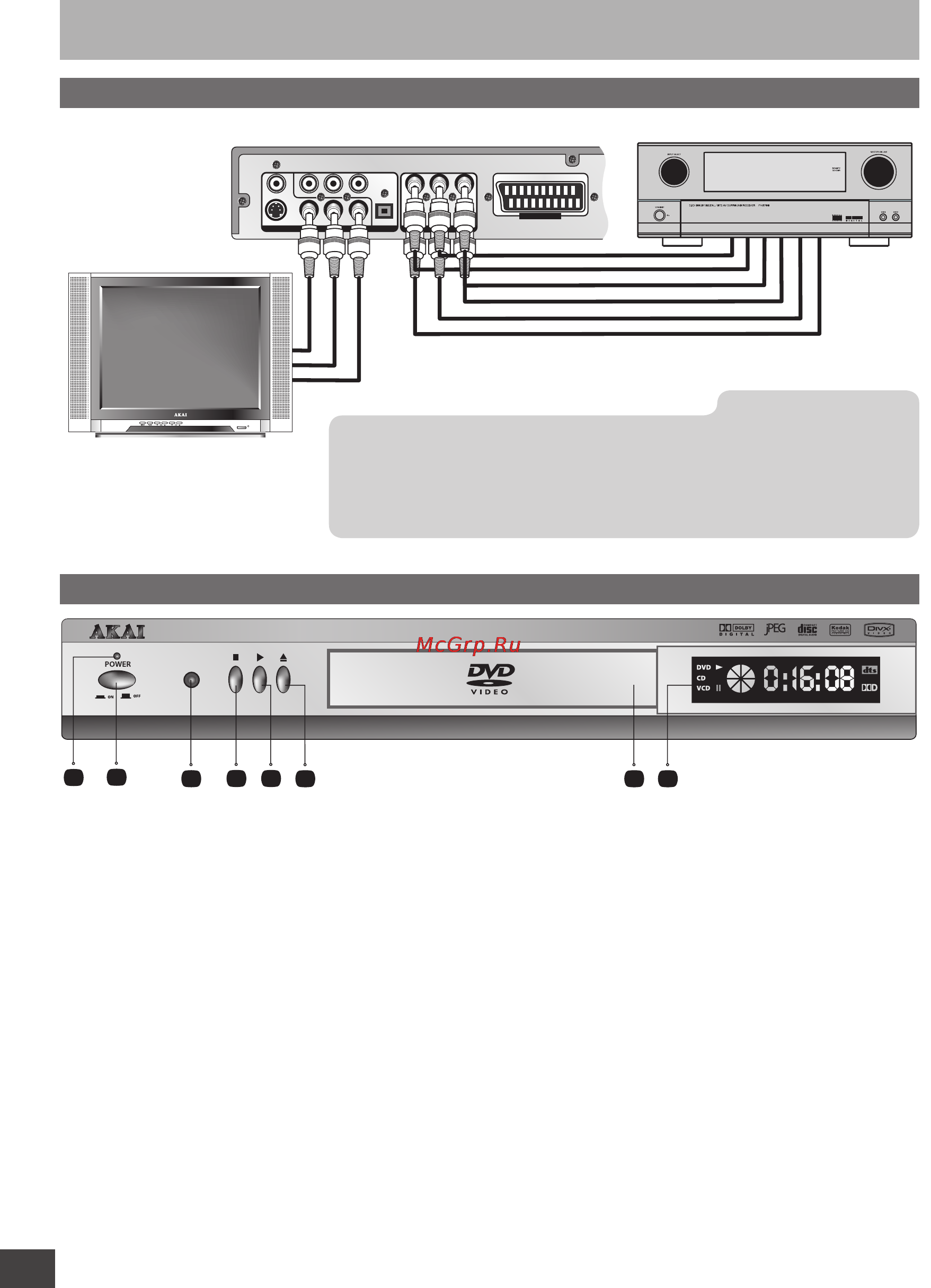 Akai A-4191 [9/30] Индикатор сети 2 кнопка включения выключения питания 3 ик приемник системы ду дистанционного