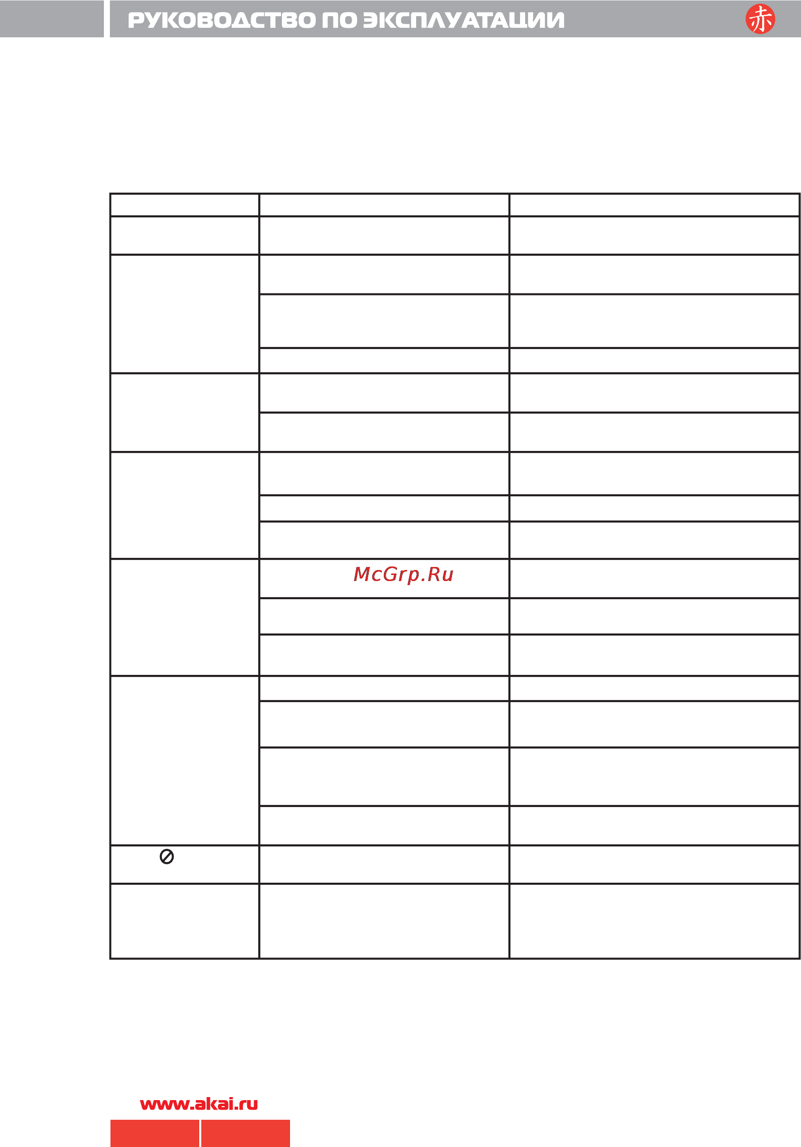 Akai DV-P4970KDSM [19/20] 4970 akai pdf