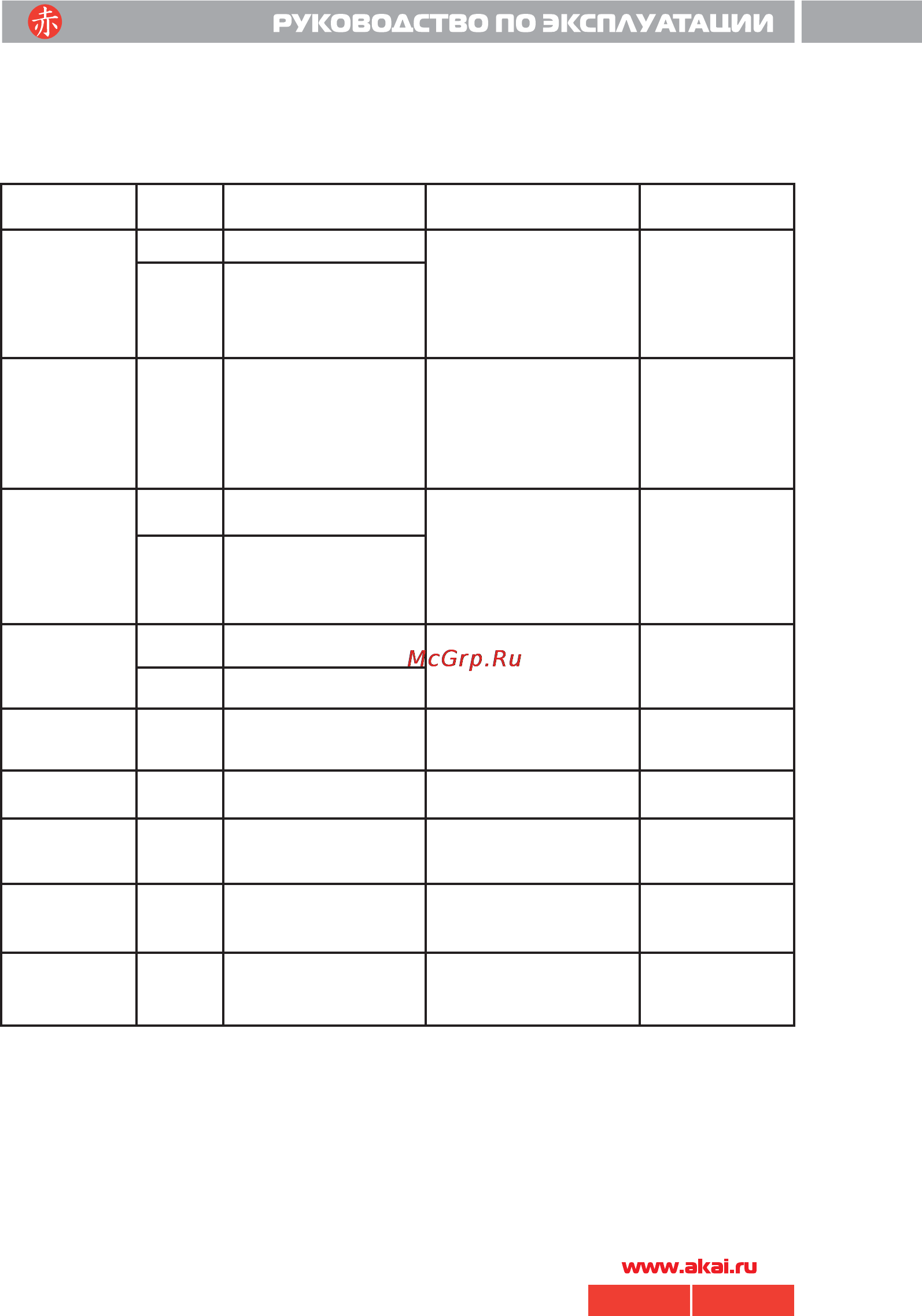 Akai DV-P4970KDSM [4/20] 4970 akai pdf
