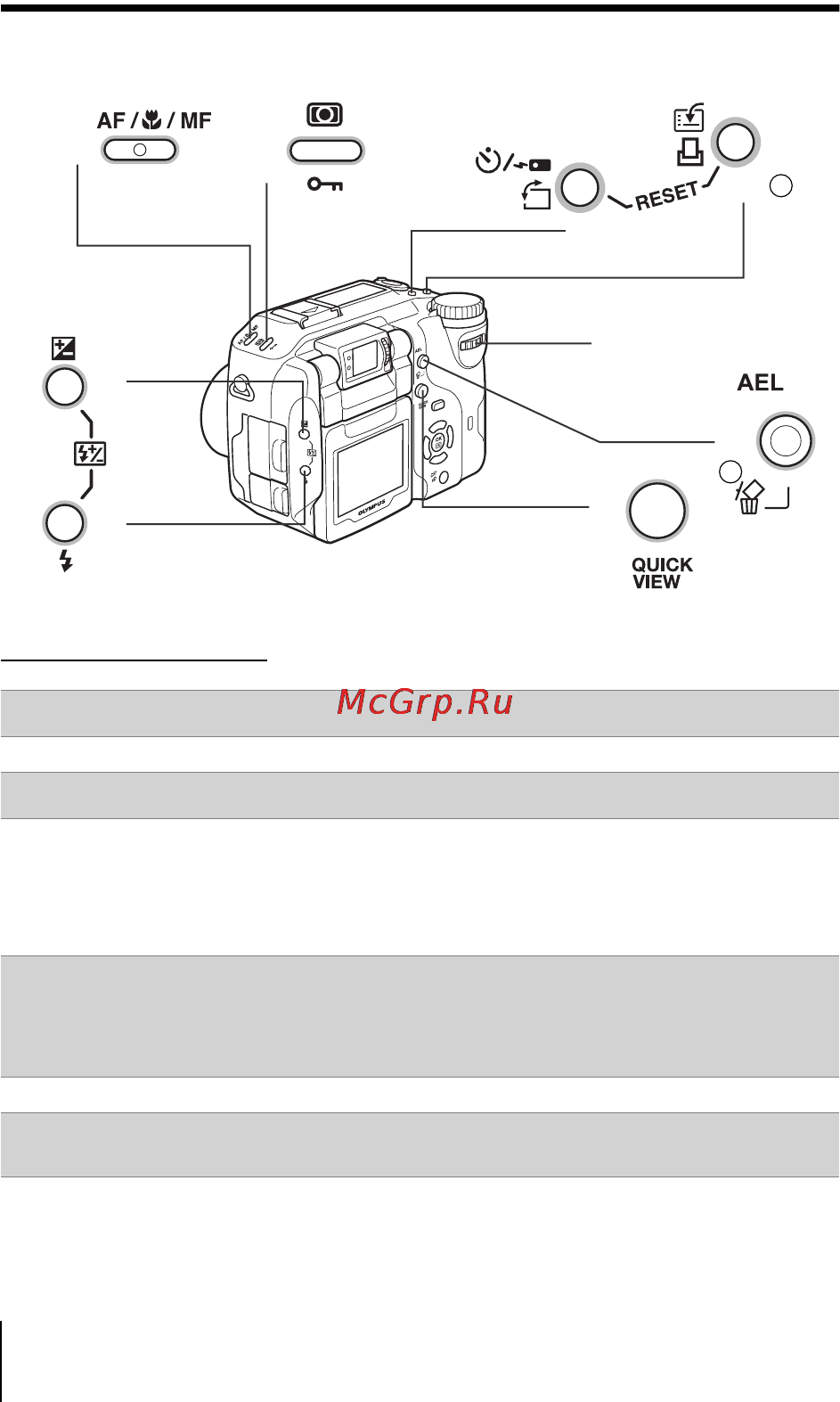Olympus C-5060 Wide Zoom [30/60] Назначение кнопок функций