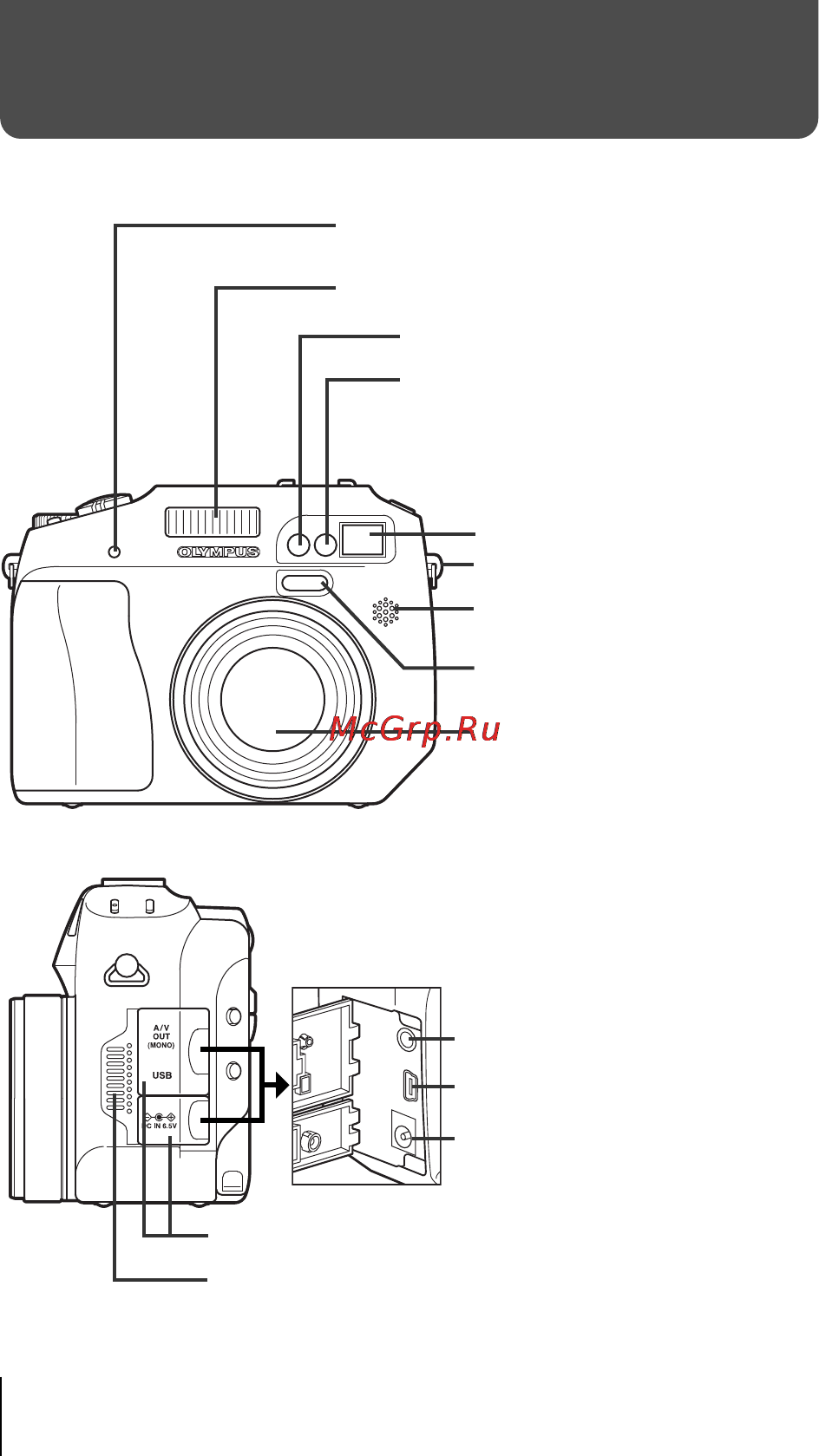 Olympus C-5060 Wide Zoom [4/60] Начало работы