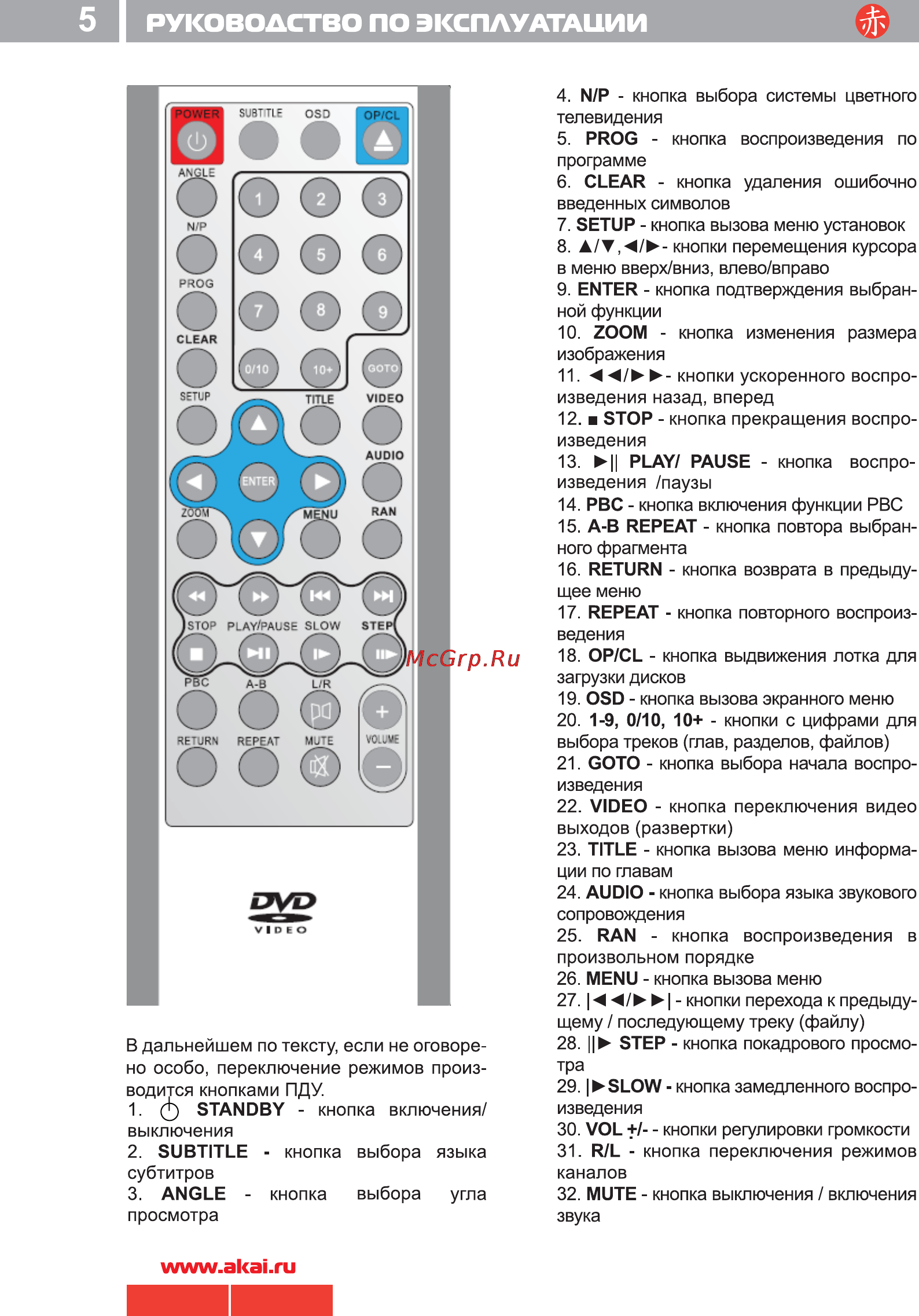 Akai DV-P4830KDS [6/19] I руководство по эксплуатации