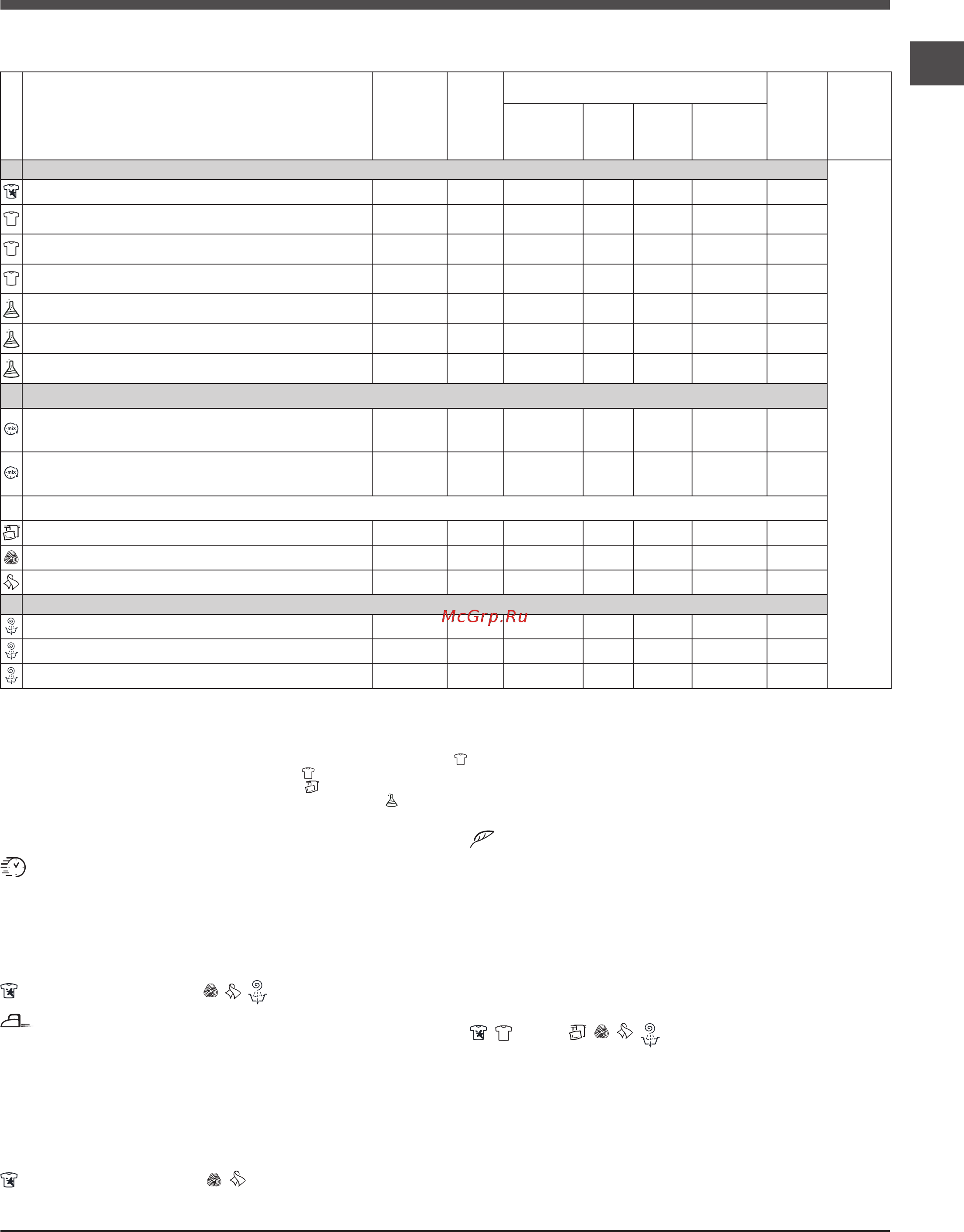 Ariston WMSD 601B [7/24] Программы и функции