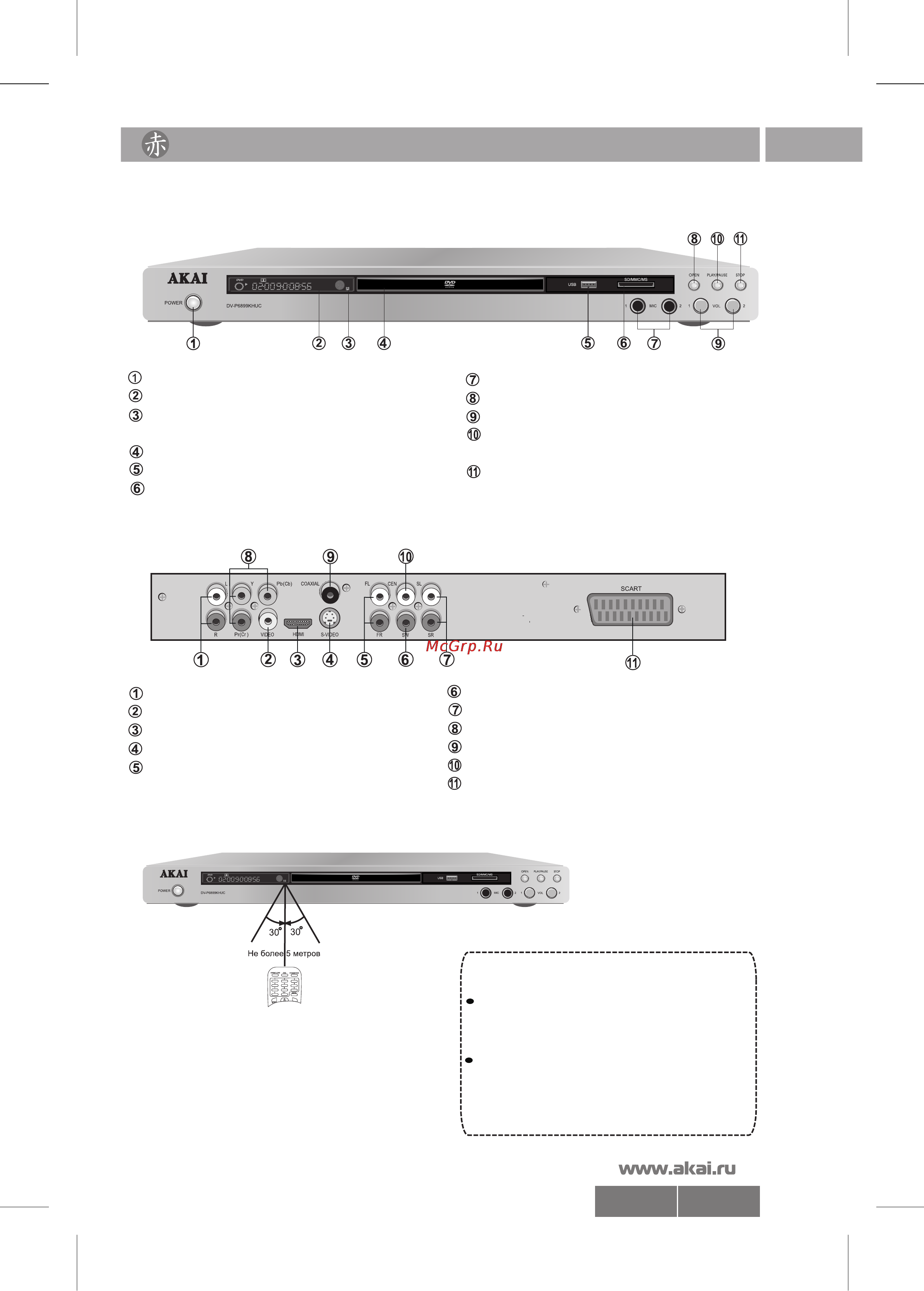 Akai DV-P6899KHUC [5/25] 6899kh pdf