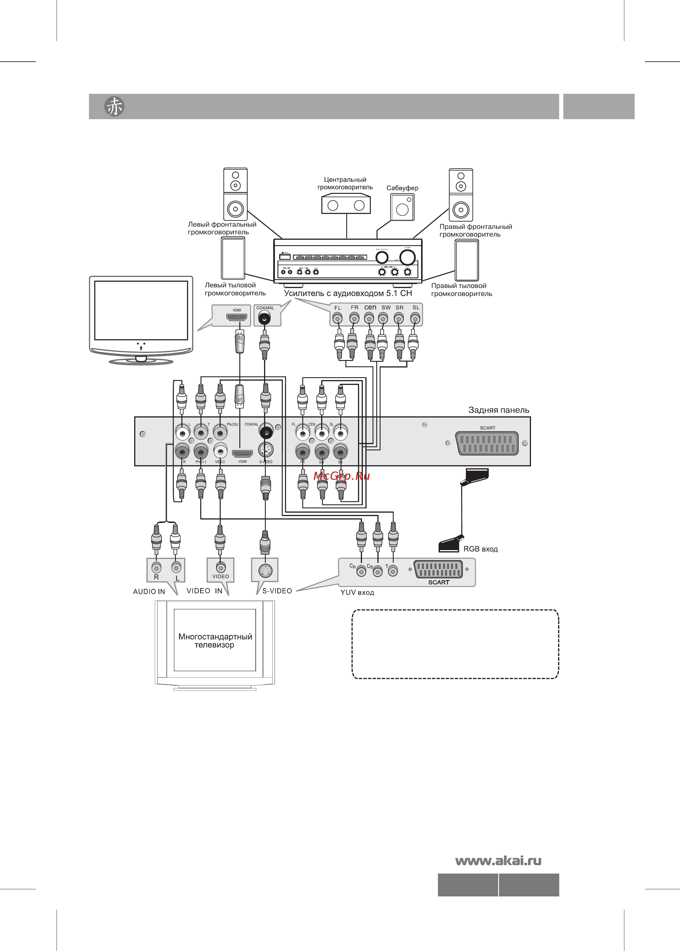 Akai DV-P6899KHUC [7/25] 6899kh pdf