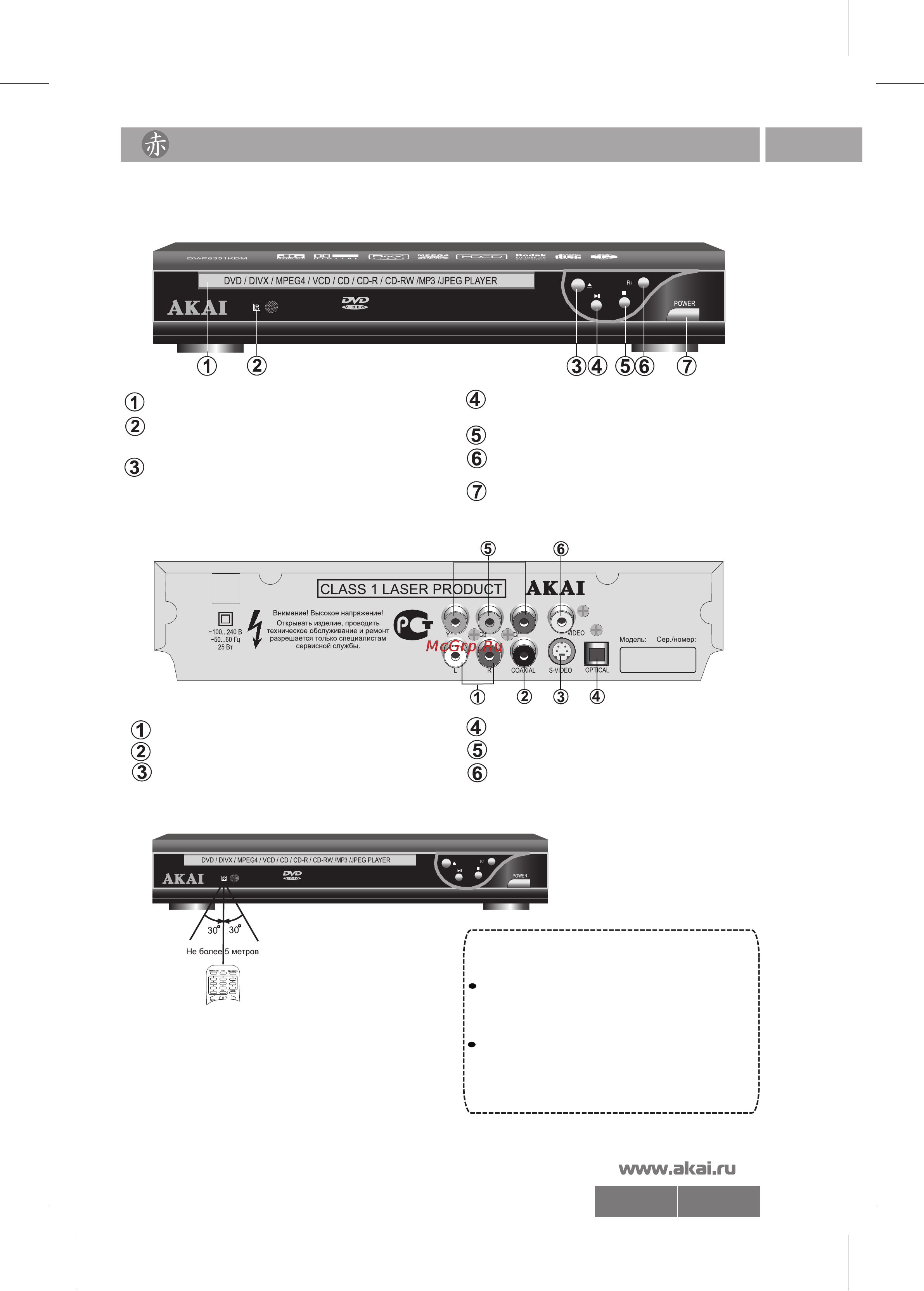 Akai DV-P6351KDM [5/20] Общий вид передней панели