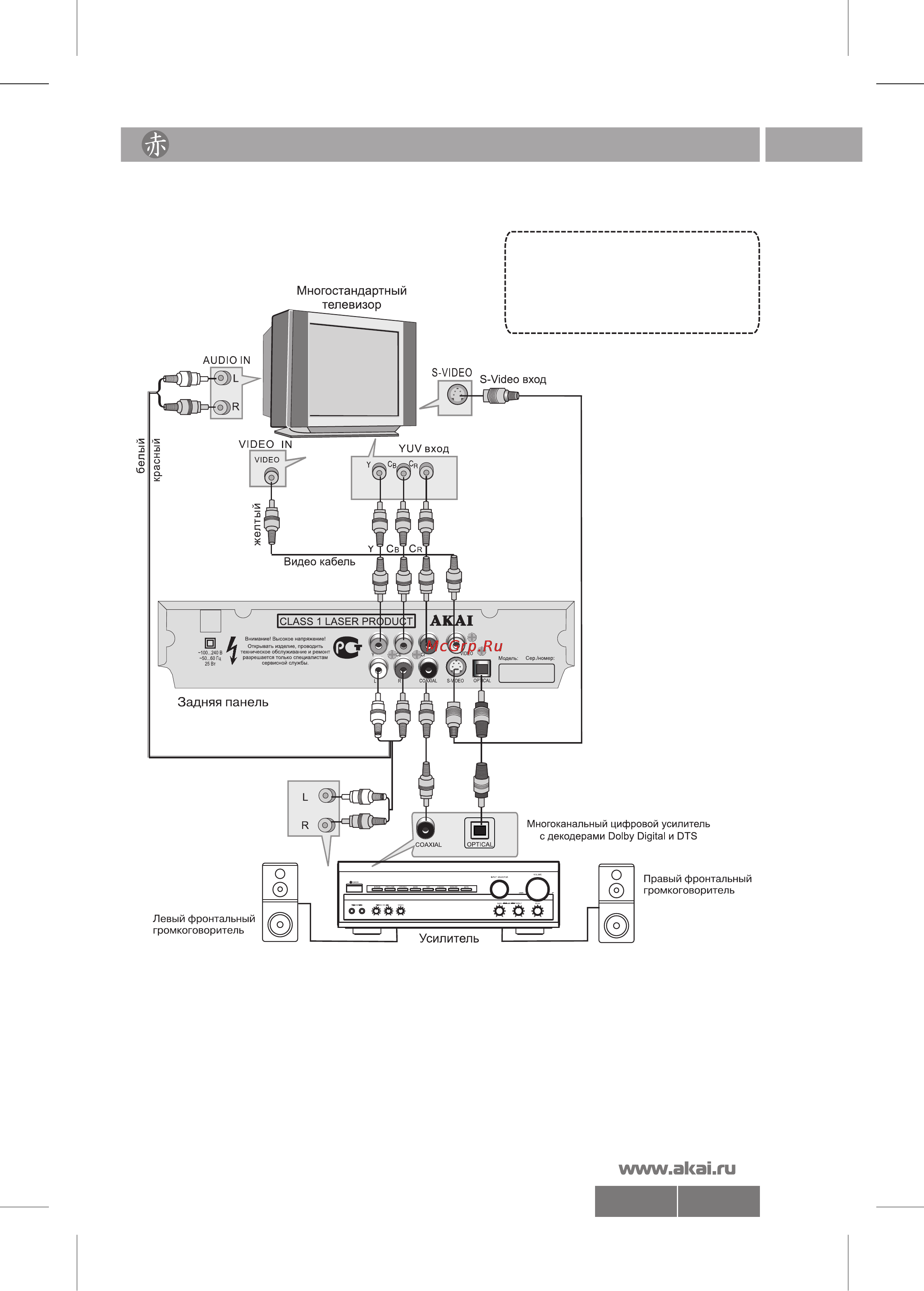 Akai DV-P6351KDM [7/20] Органы управления