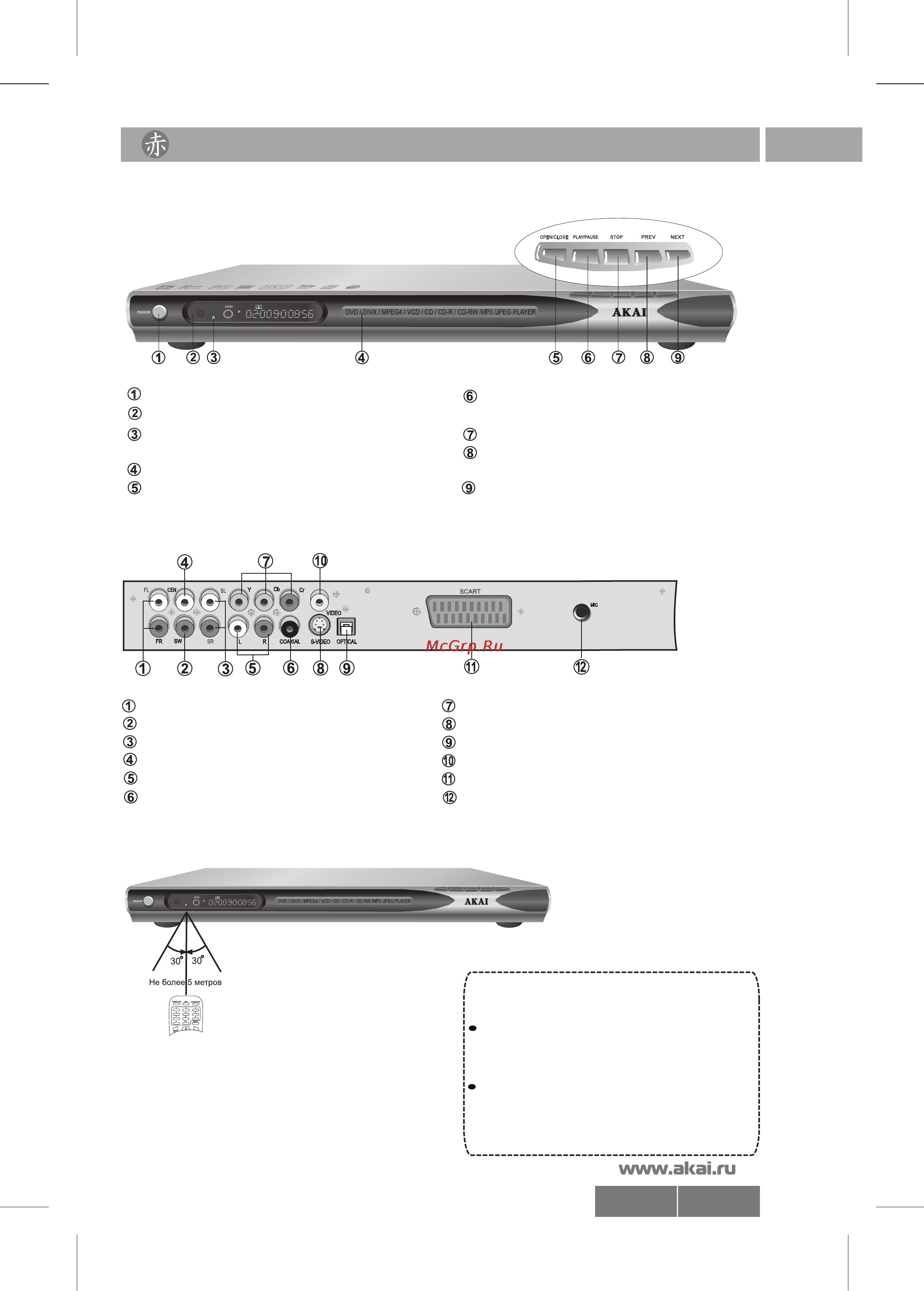 Akai DV-P6344KDM [5/22] 6344 pdf