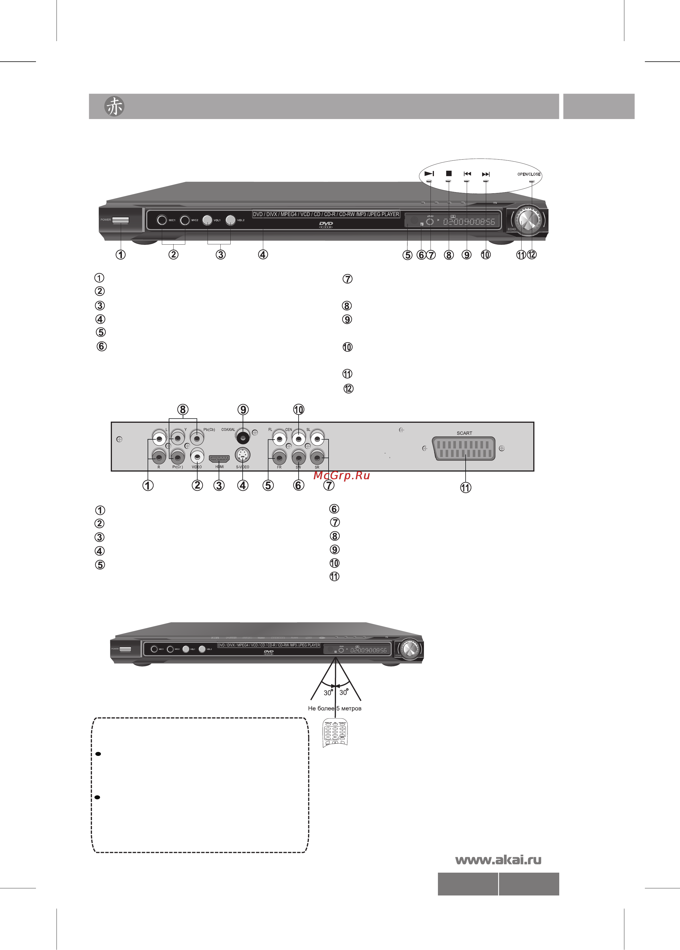 Akai DV-P6343KH [5/25] Общий вид передней панели