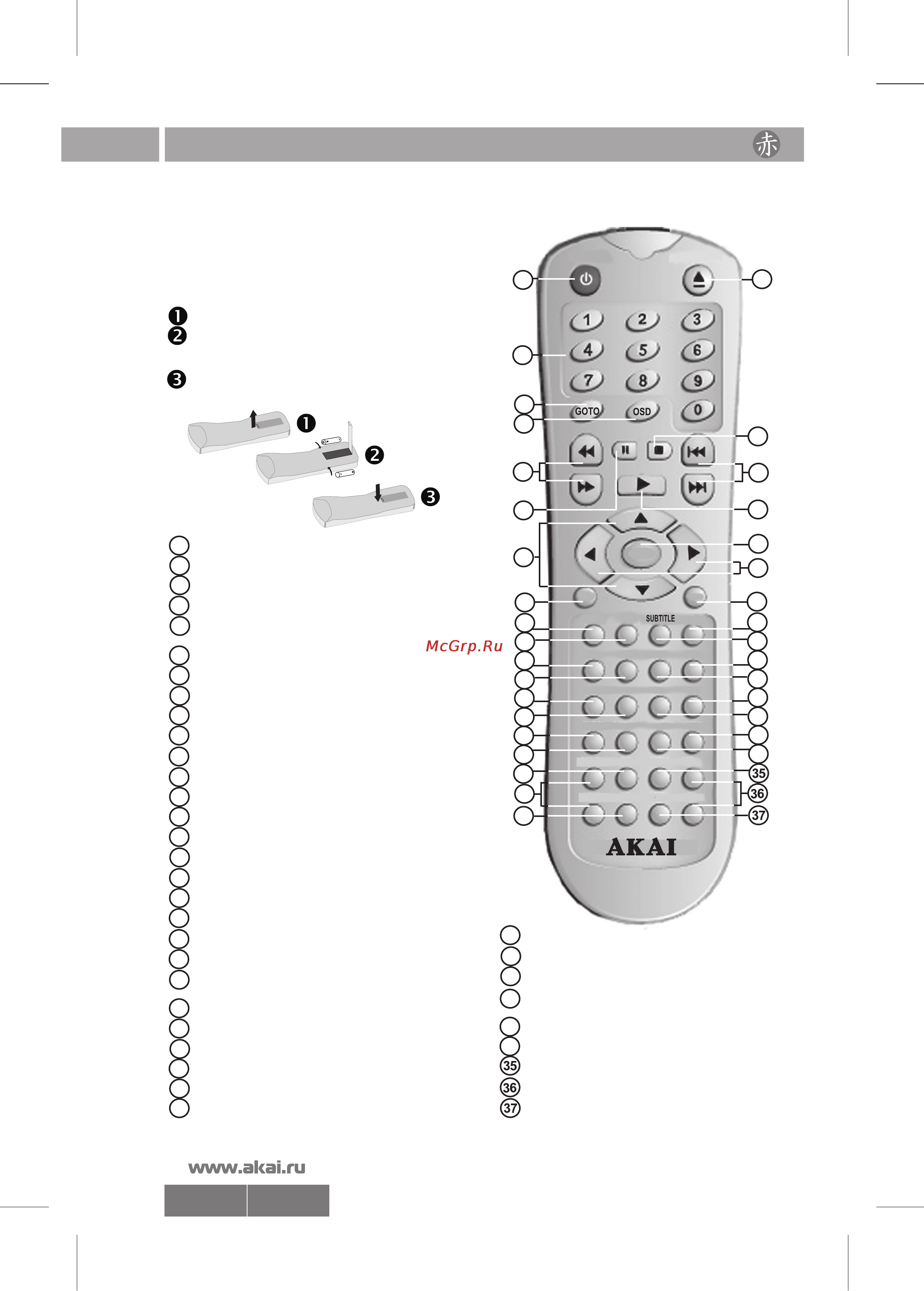 Akai DV-P6343KH [6/25] Использование пду