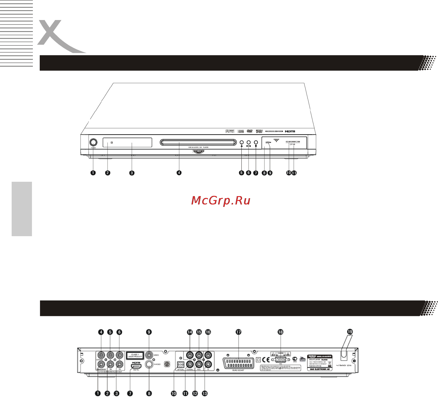 Xoro HSD 8410 [10/53] Выходы и органы управления