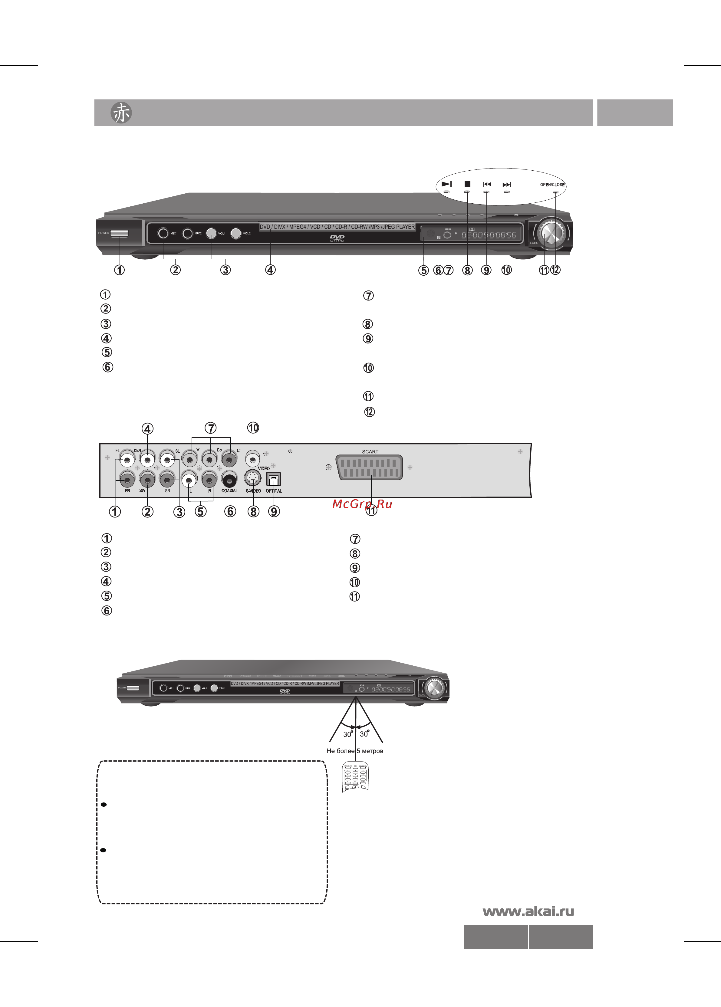 Akai DV-P6343KDM [5/22] Использование пульта дистанционного управления пду