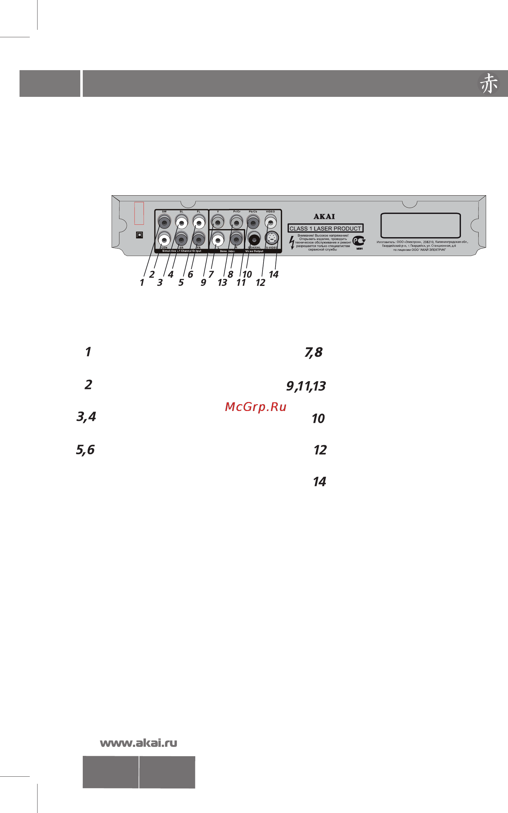 Akai DV-P701B [6/27] Органы управления dvd проигрывателем