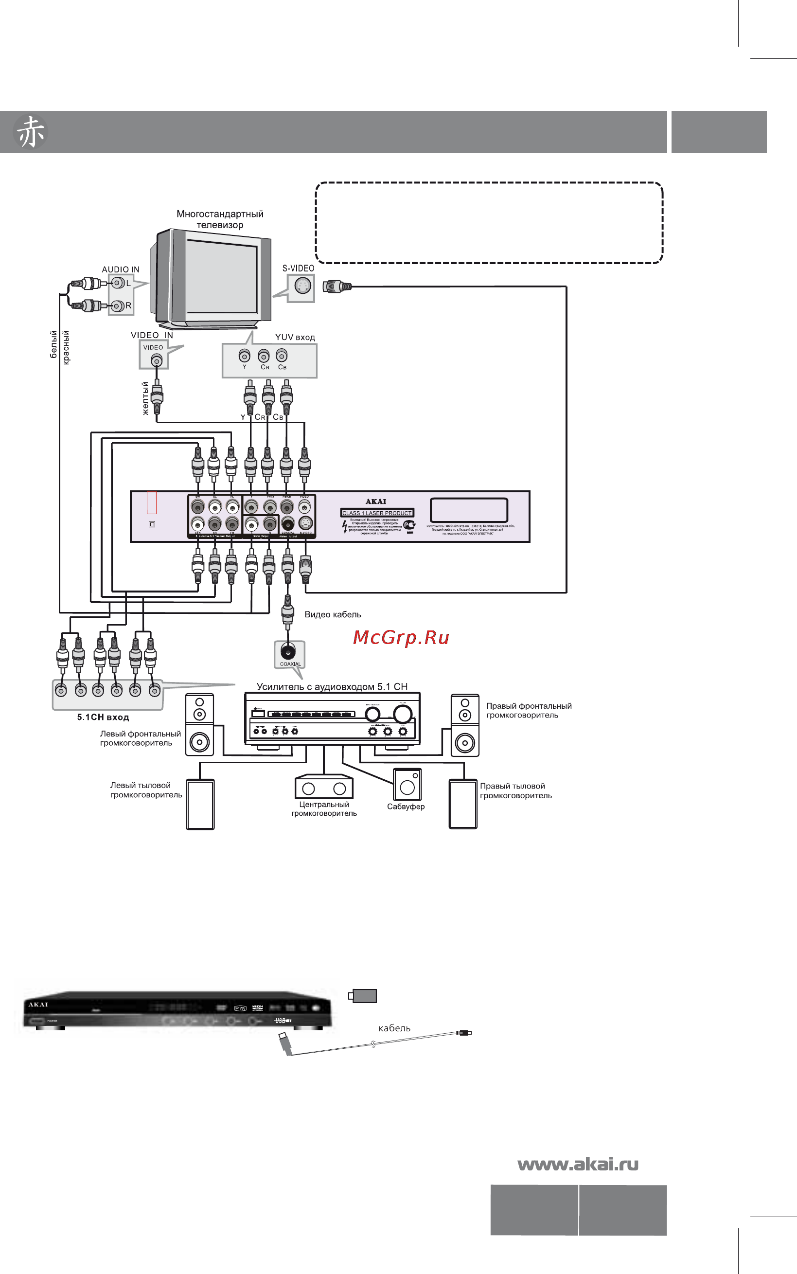 Akai DV-P701B [9/27] Подключение внешних устройств