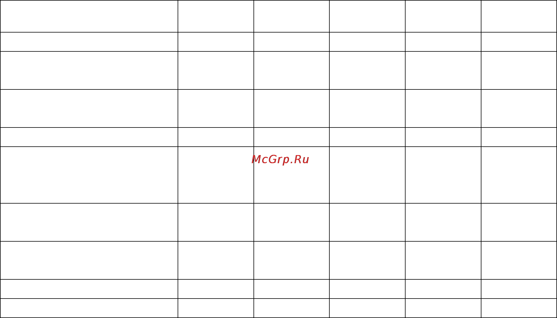 Ресанта САИ 140 Инструкция по эксплуатации онлайн [2/8] 27176