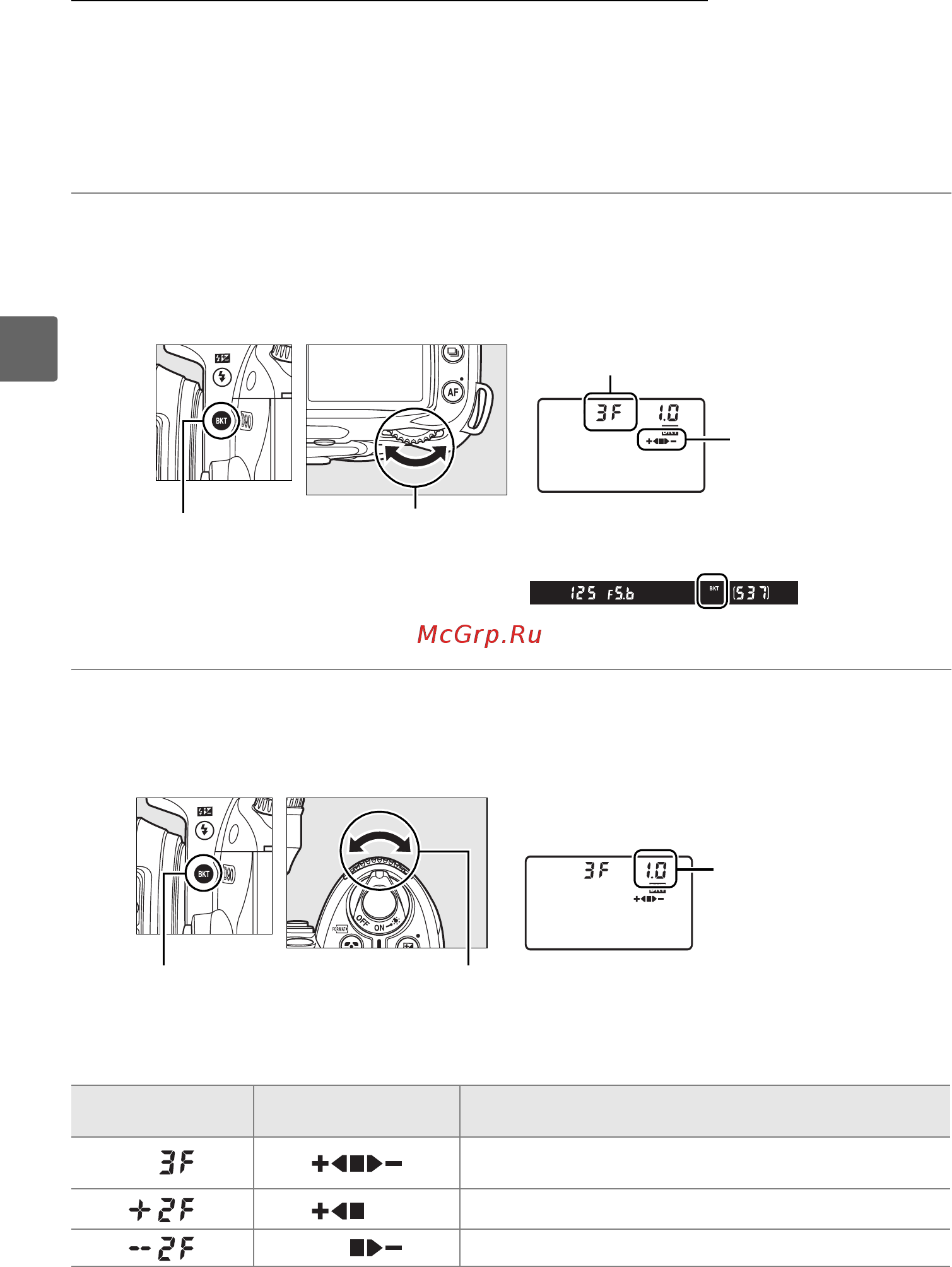 Nikon D90 + AF-S DX 18-105G VR [112/300] Брекетинг экспозиции и вспышки
