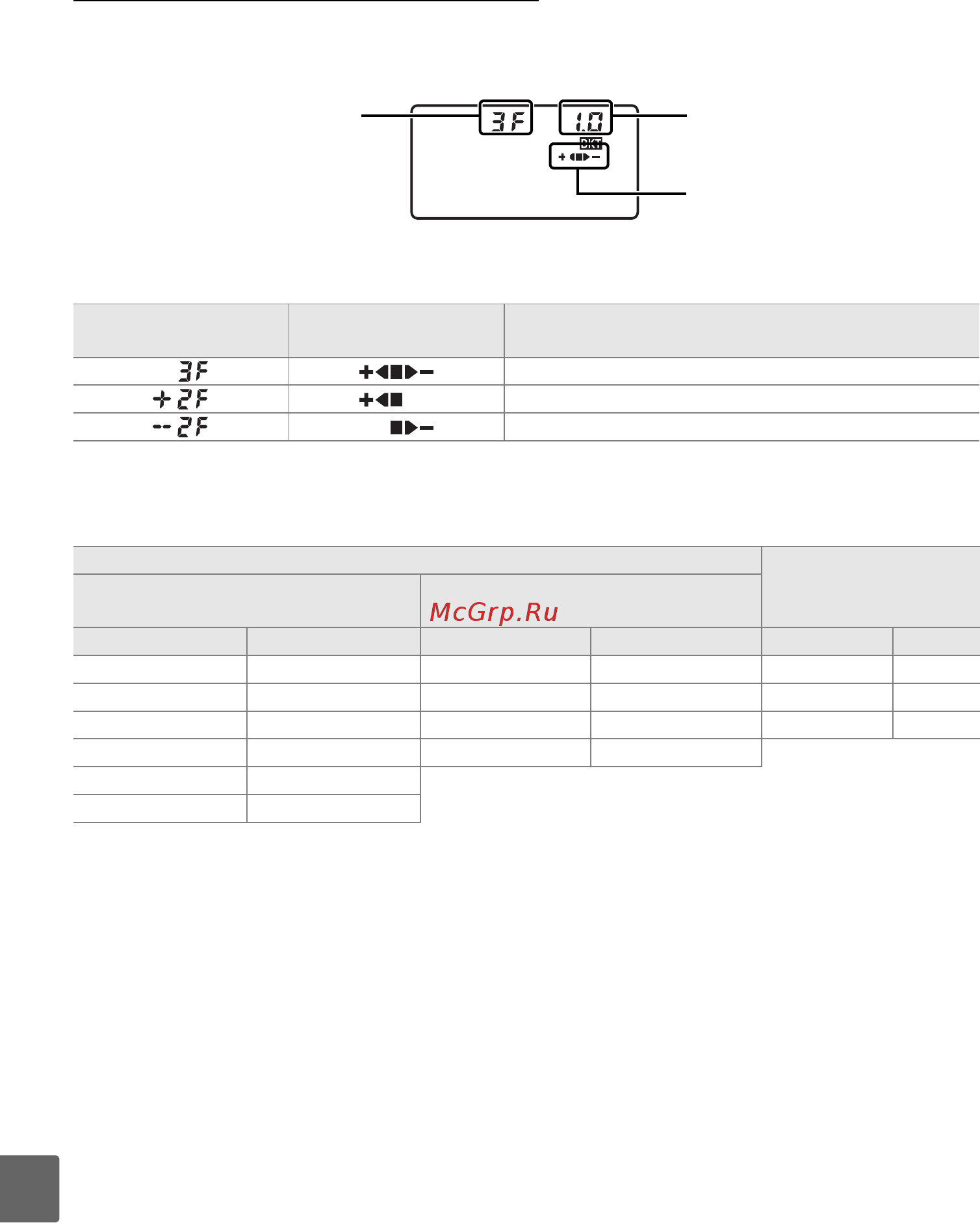 Nikon D90 18-105 KIT [284/300] Программы брекетинга
