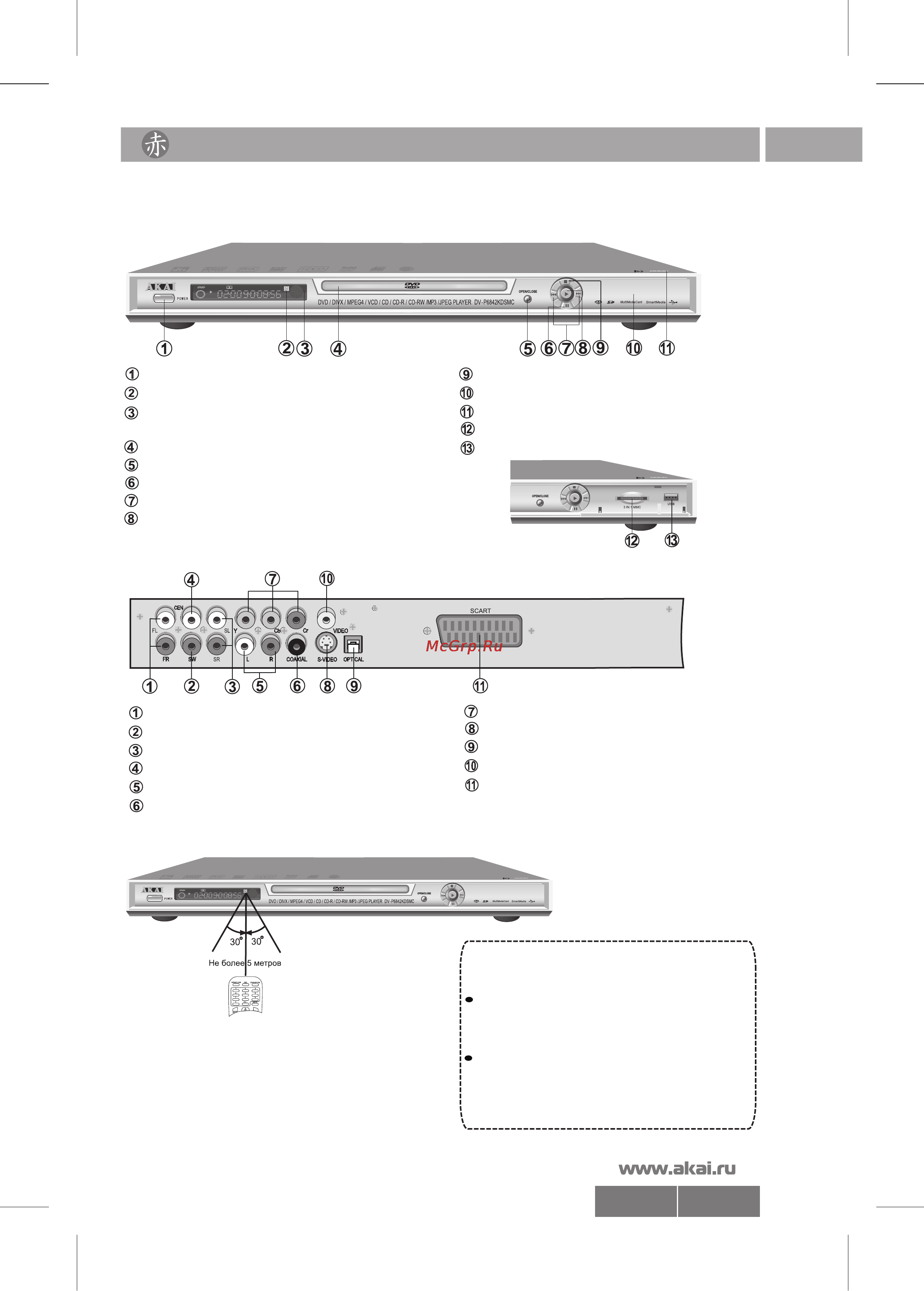 Akai DV-P6841KDSM [5/23] Общий вид передней панели