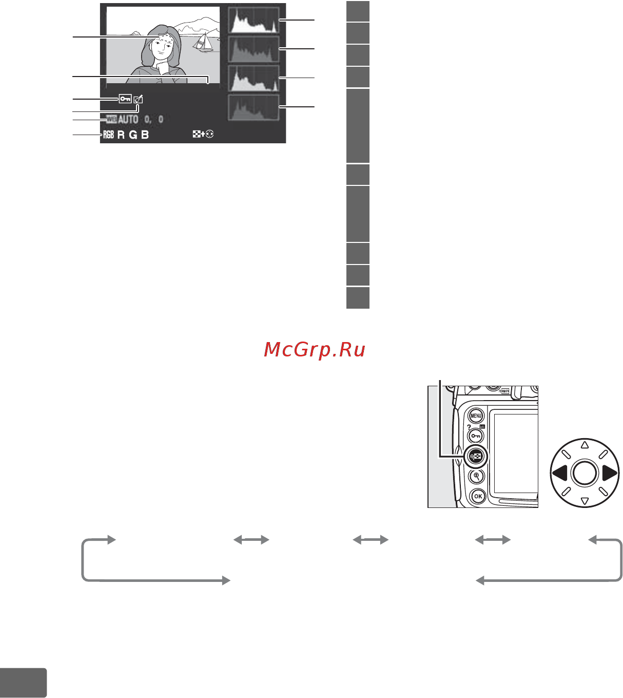 Nikon D300S Body [236/432] Гистограмма rg