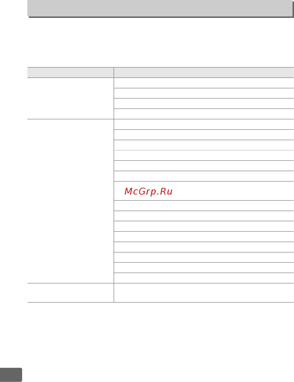 Nikon D300S Body [336/432] Сохр загр параметры