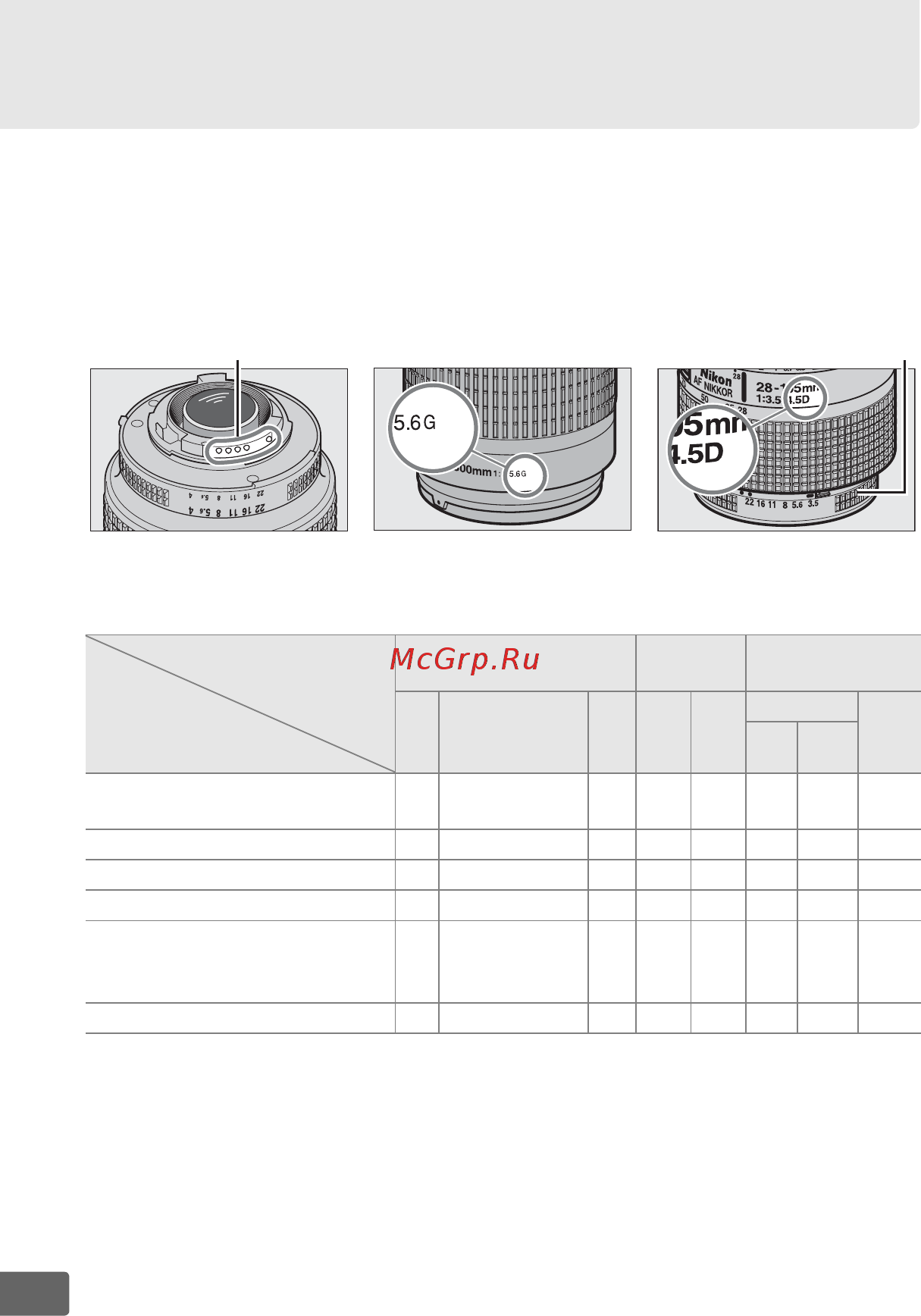 Nikon D300S Body [366/432] Совместимые объективы со встроенным микропроцессоро