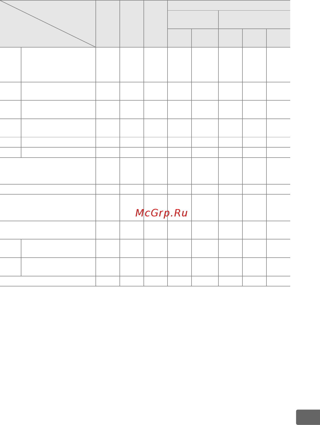 Nikon D300S Body [375/432] Следующие параметры доступны для указанных вверху вспышек