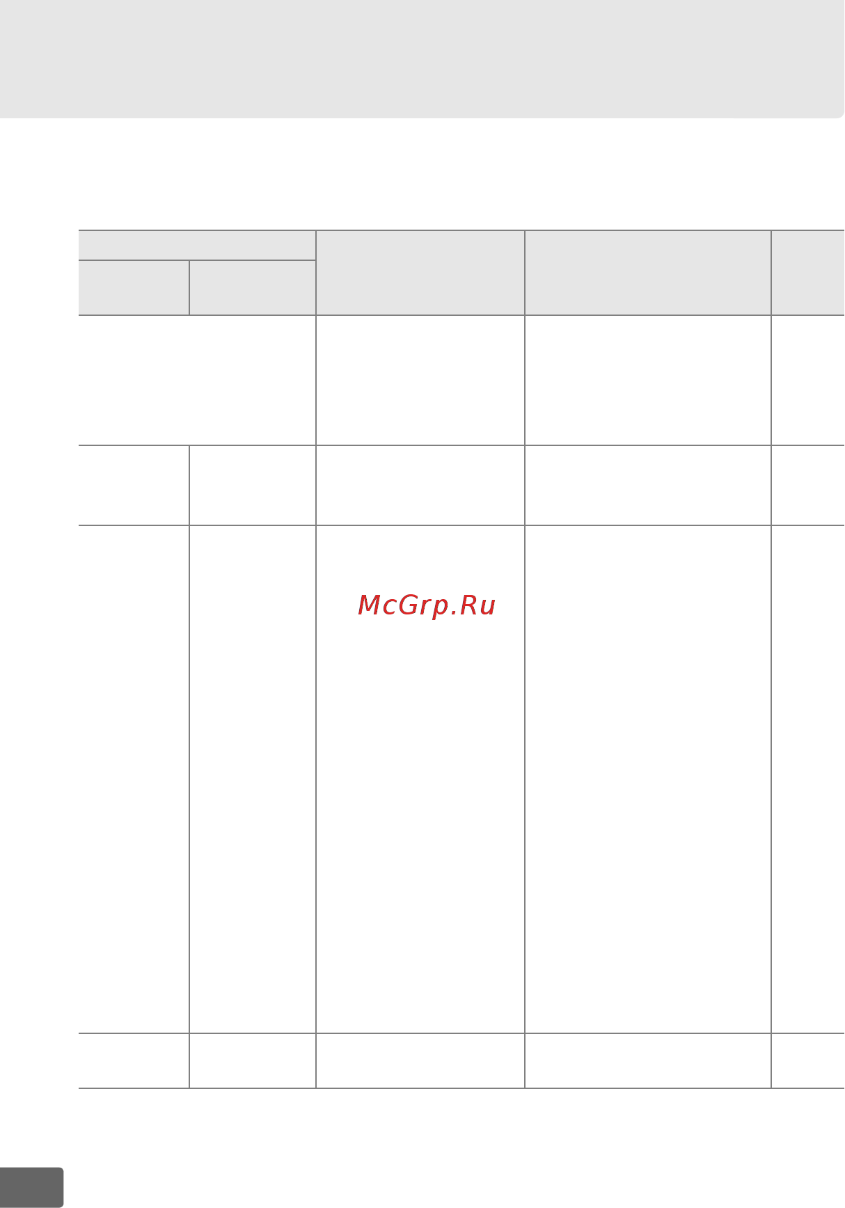 Nikon D300S Body [404/432] Сообщения об ошибках