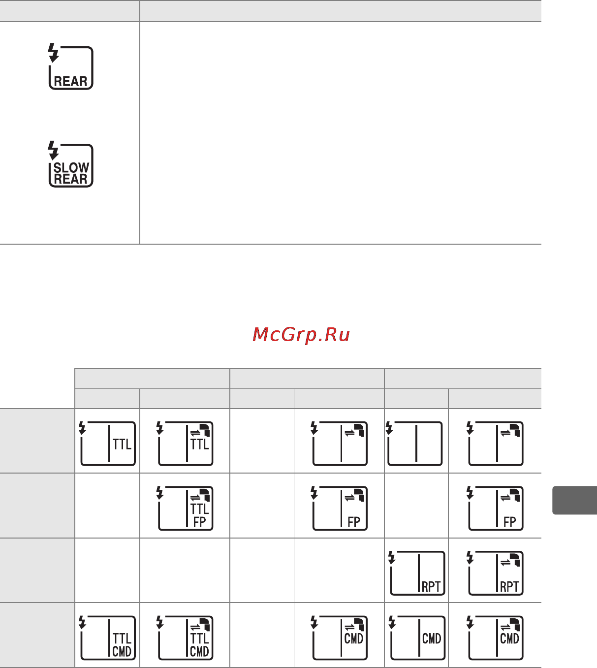 Nikon D700 Body [215/472] Встроенный и