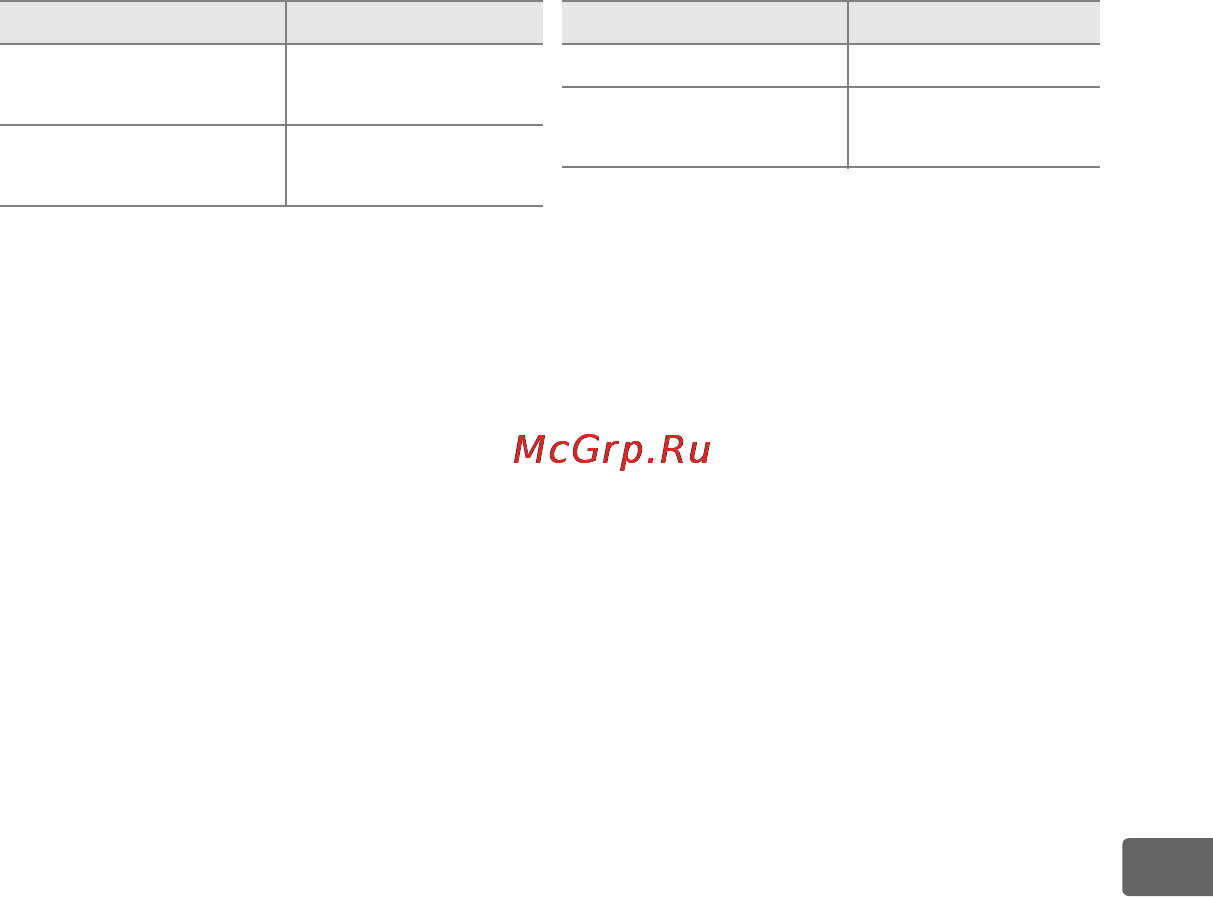 Nikon D700 Body [223/472] См также
