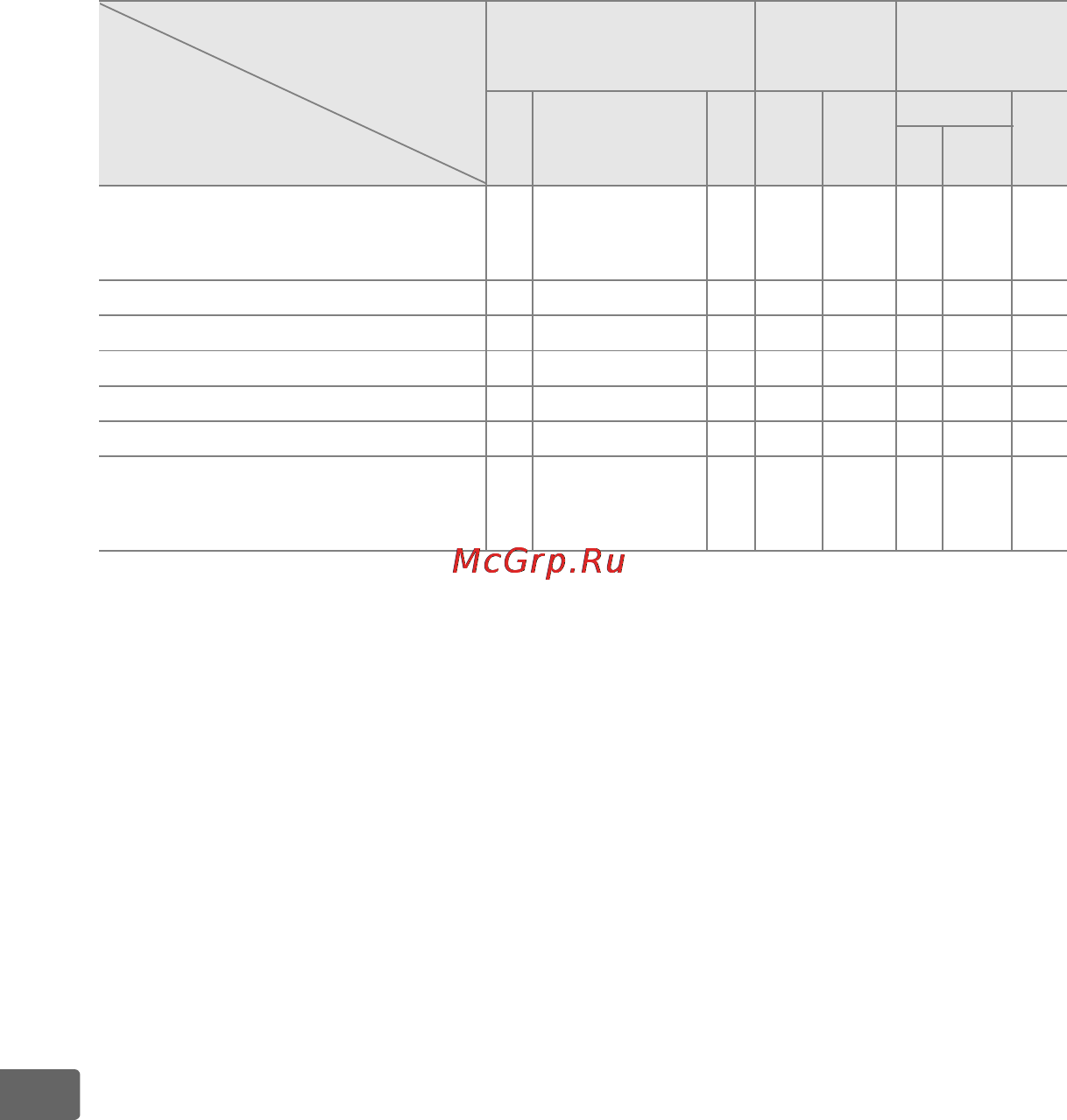 Nikon D700 Body [398/472] Объективы без микропроцессора