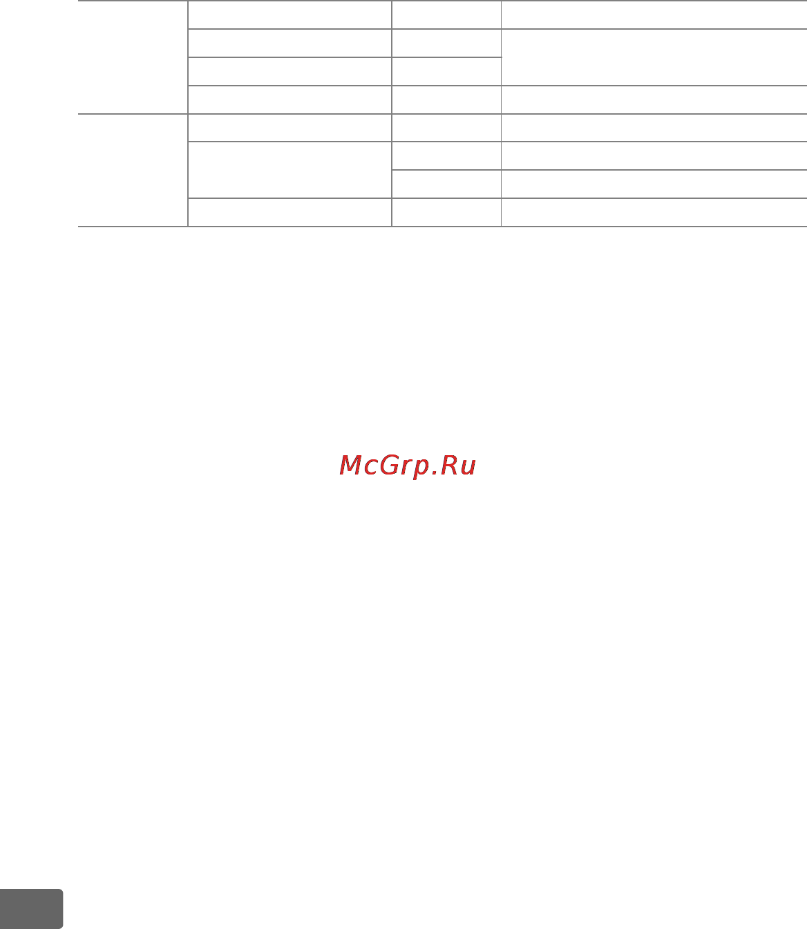 Nikon D700 Body [416/472] Рекомендованные карточки памяти