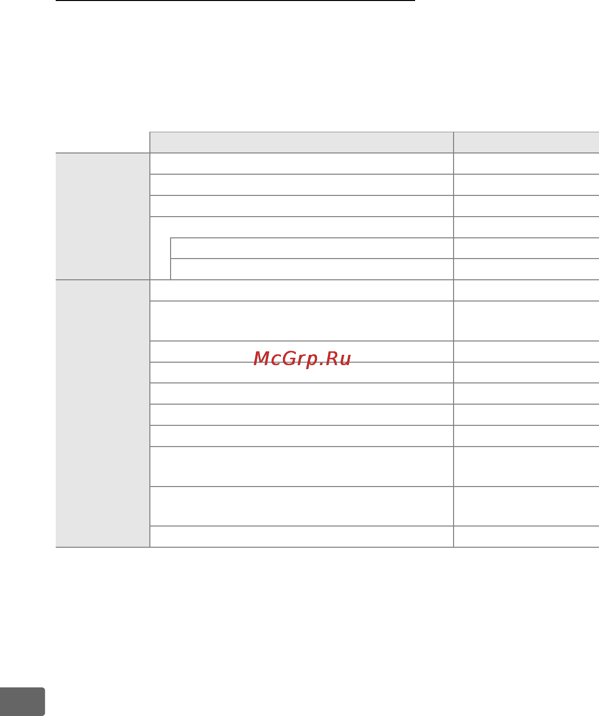 Nikon D700 Body [444/472] Значения по умолчанию