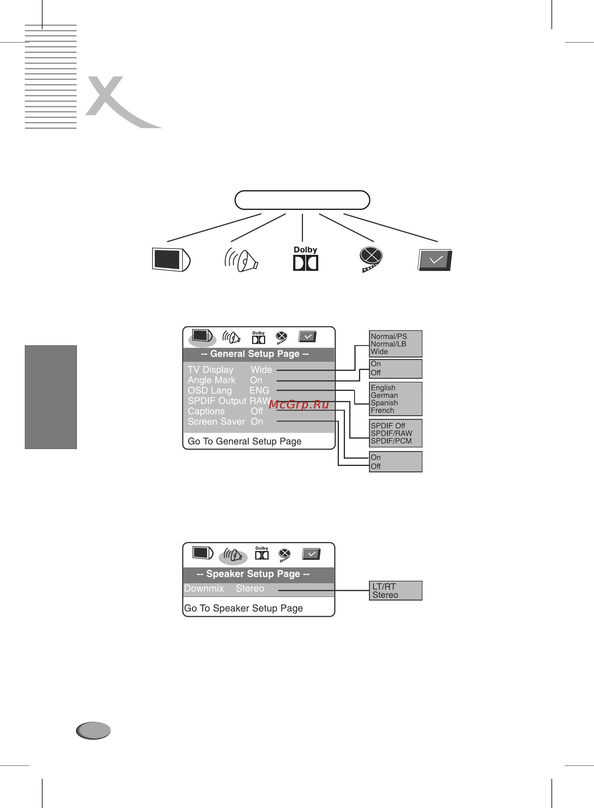 Xoro HSD 711 [118/124] English