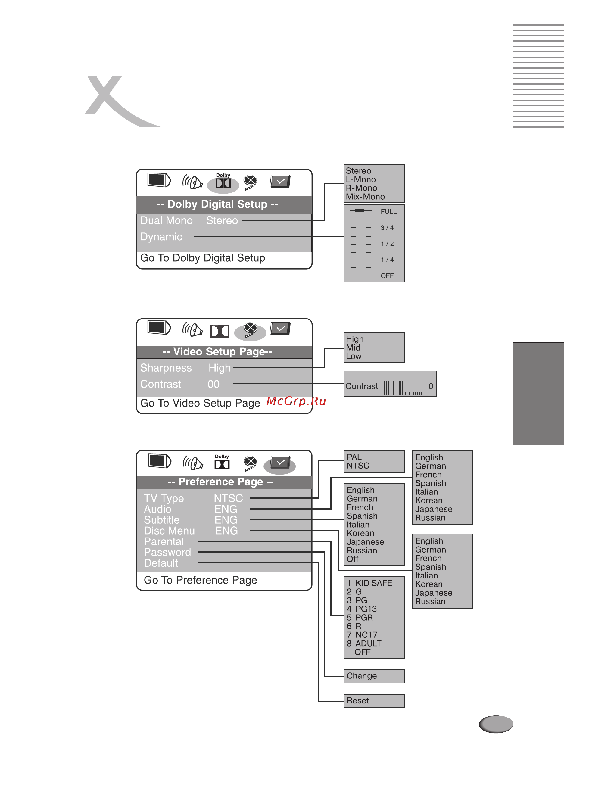 Xoro HSD 710 [119/124] English