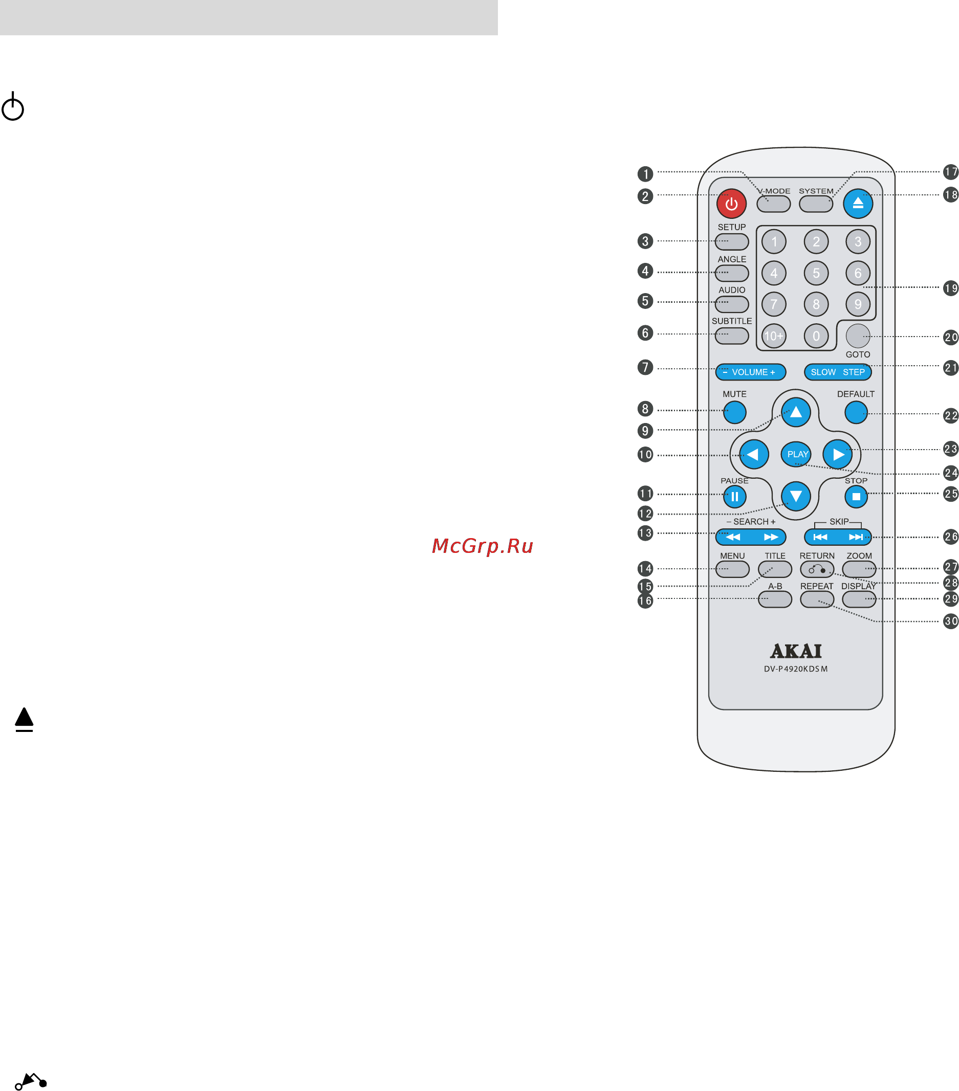 Akai DV-P4920KDSM [5/28] Обозначение кнопок на пду