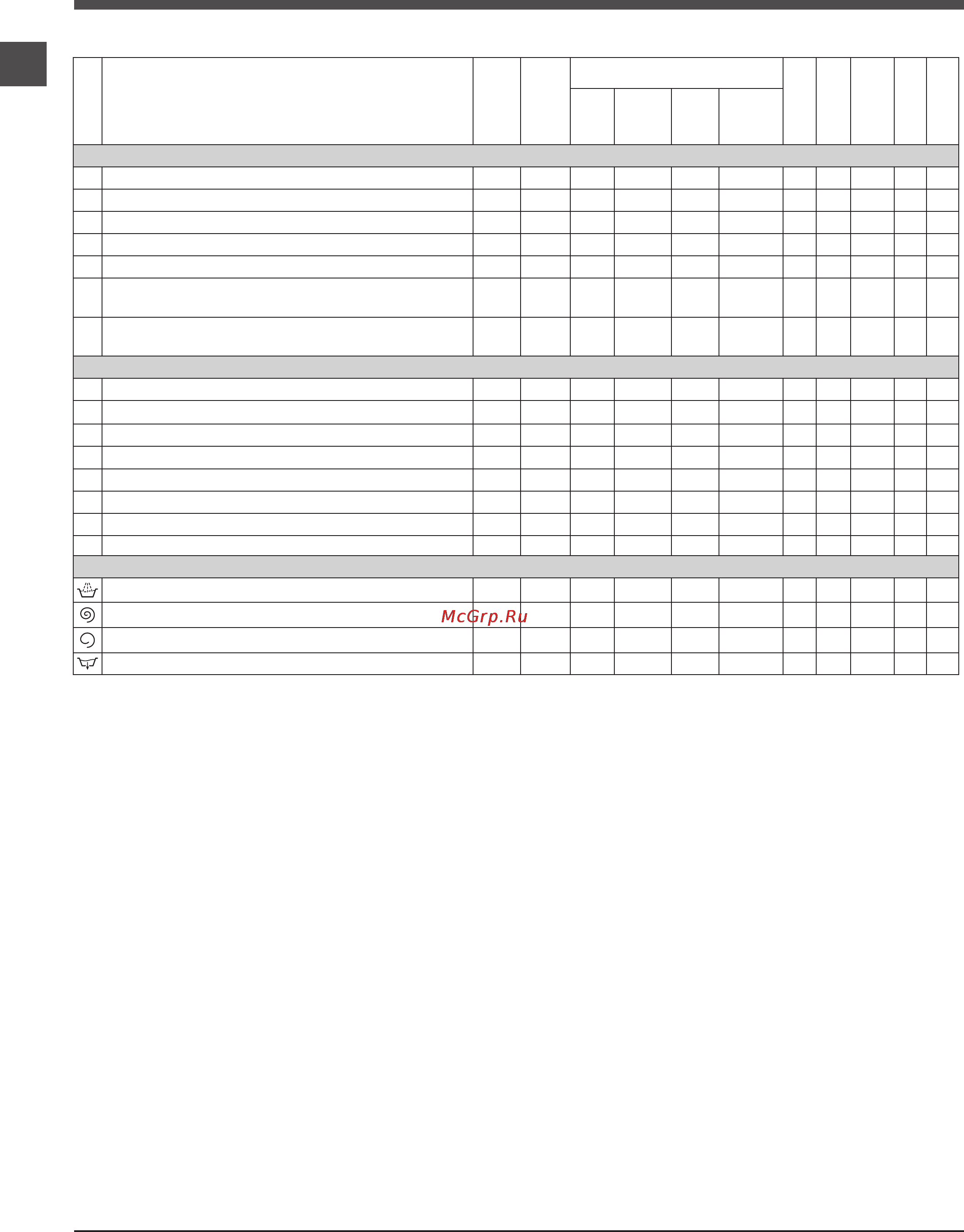 Hotpoint-Ariston ARTXD 129 [54/60] Programmes