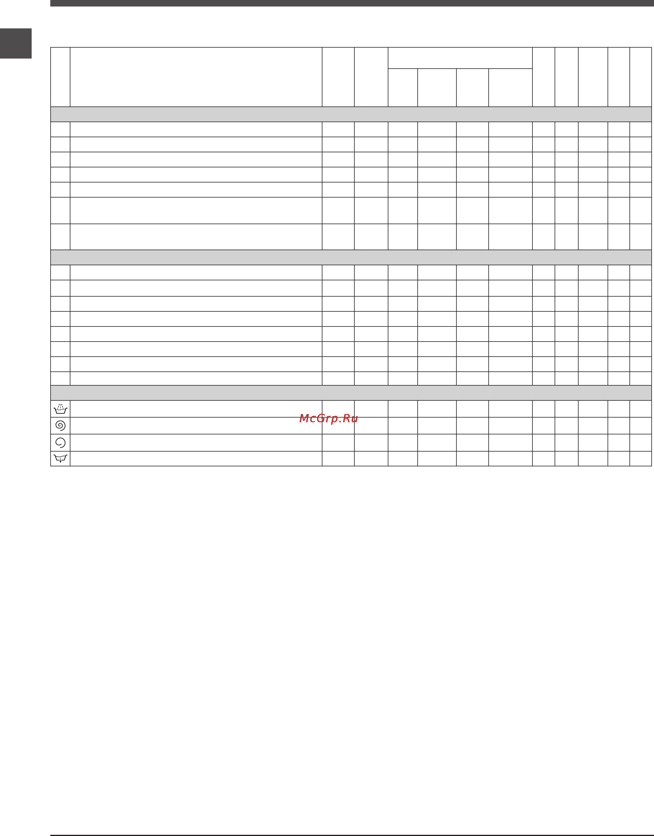 Hotpoint-Ariston ARTXD 129 [6/60] Table of wash cycles